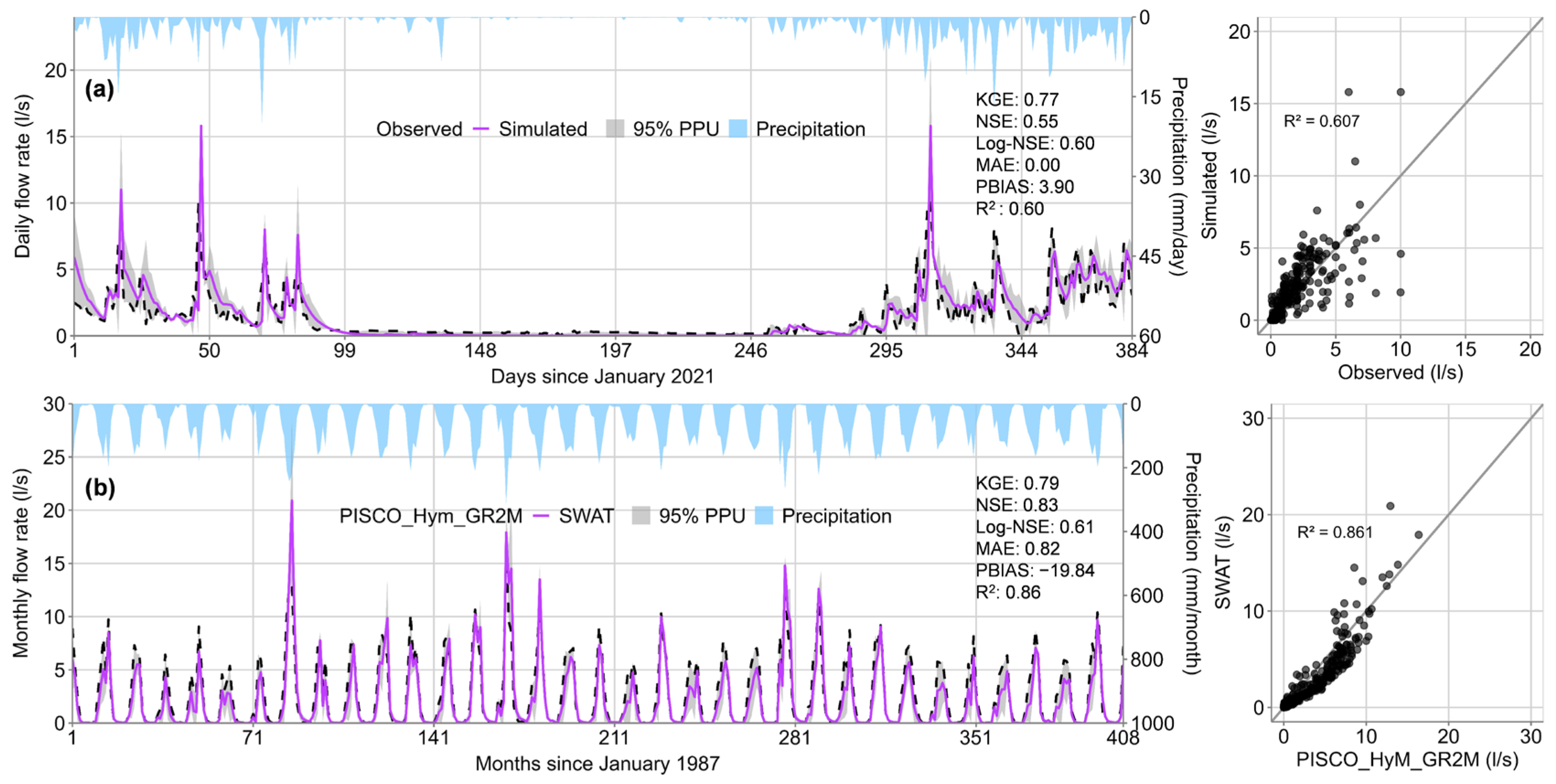 Climate 14 00049 g004 Climate 14 00049 g004
