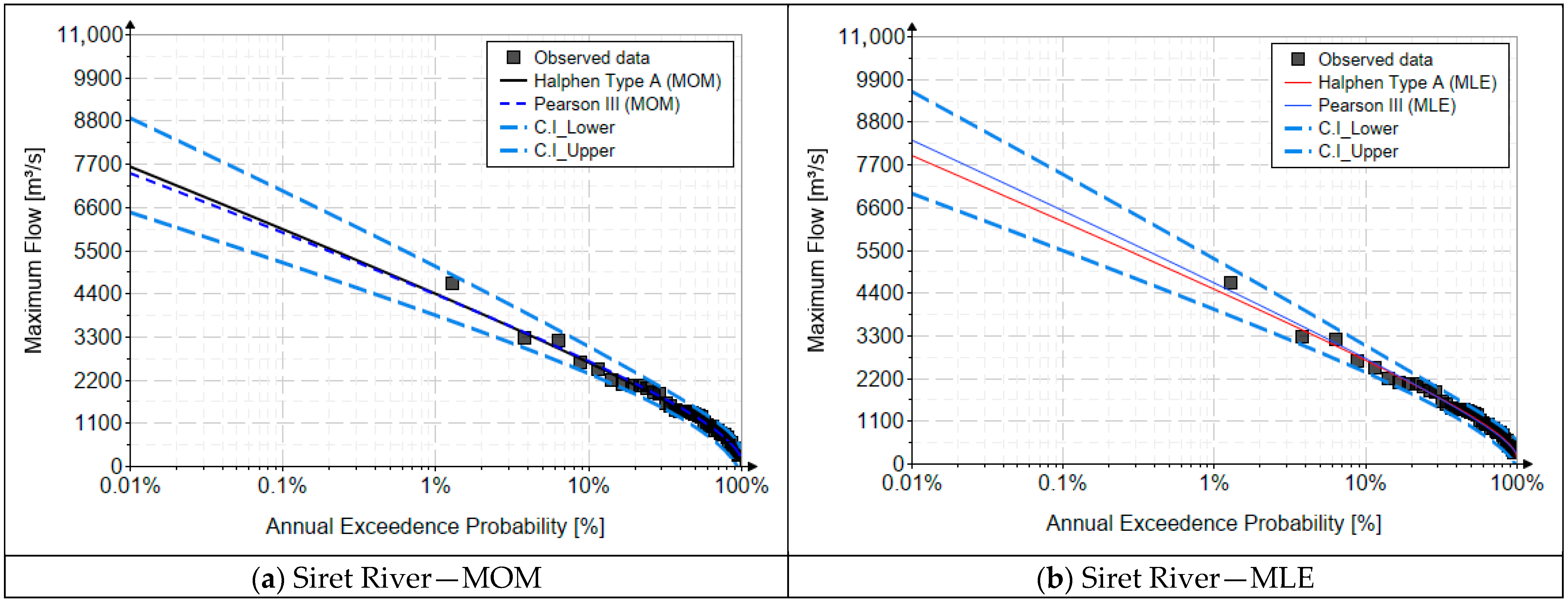 Climate 14 00056 g004 Climate 14 00056 g004