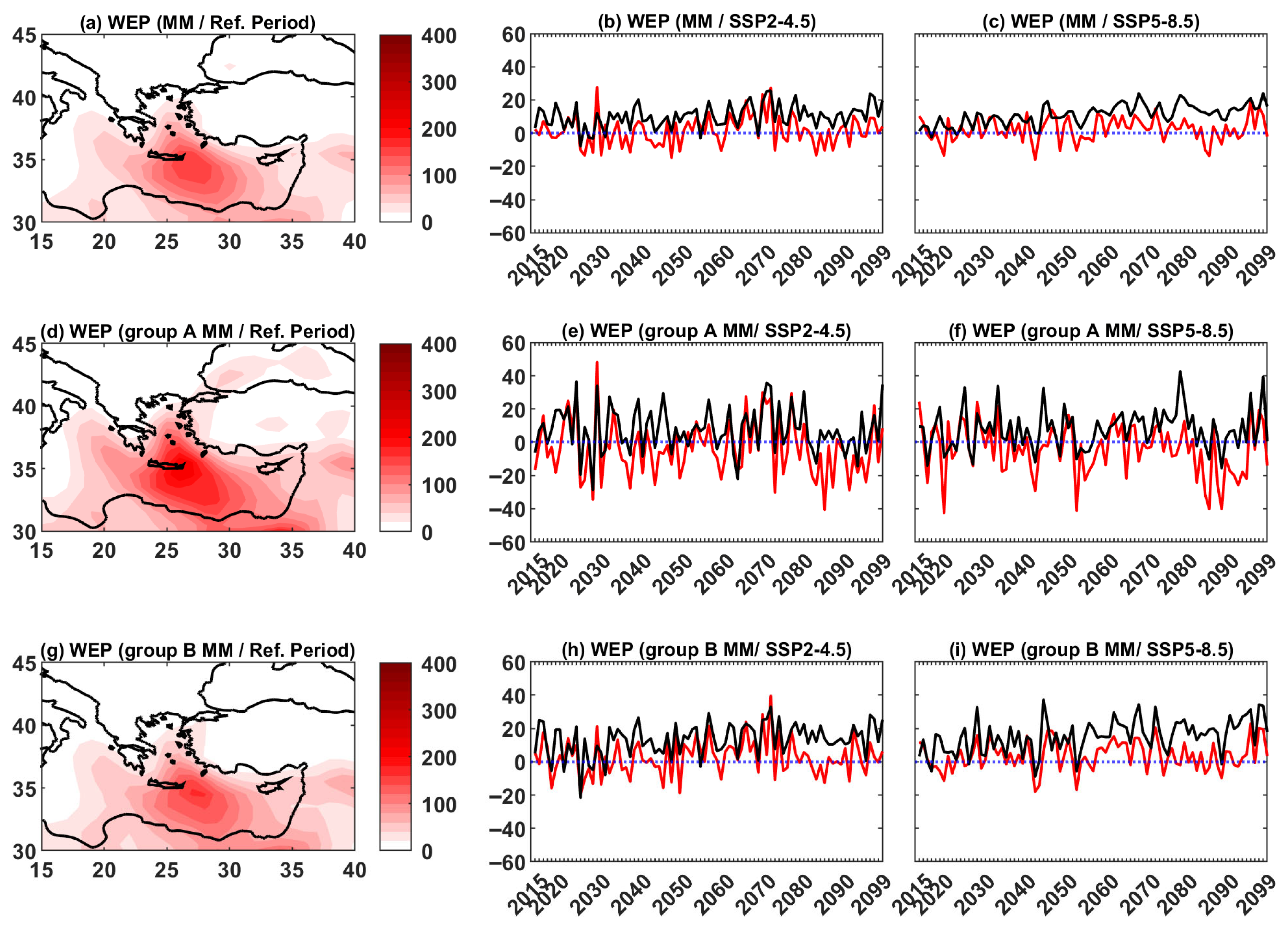 Climate 14 00064 g007 Climate 14 00064 g007