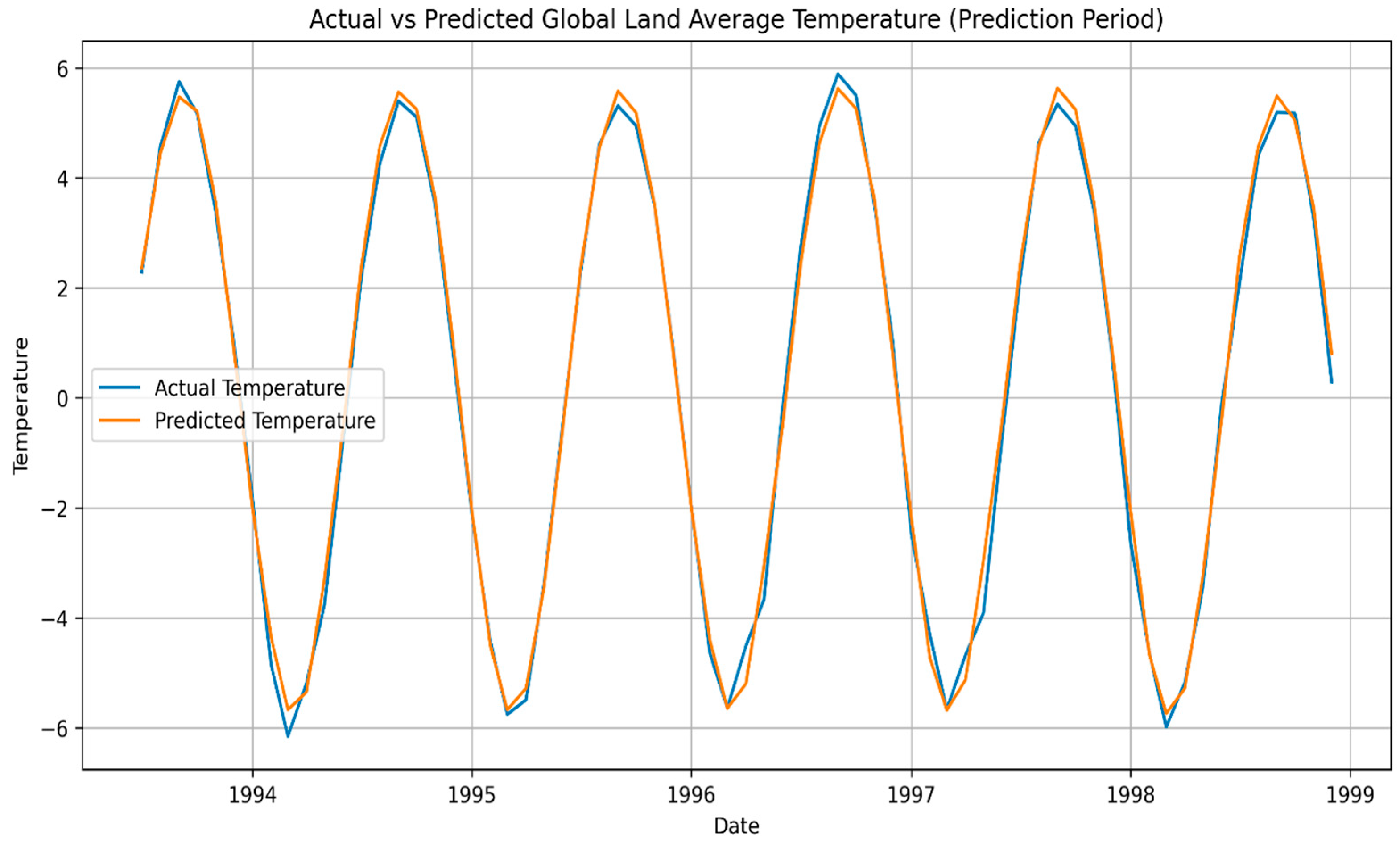 Climate 14 00072 g003 Climate 14 00072 g003