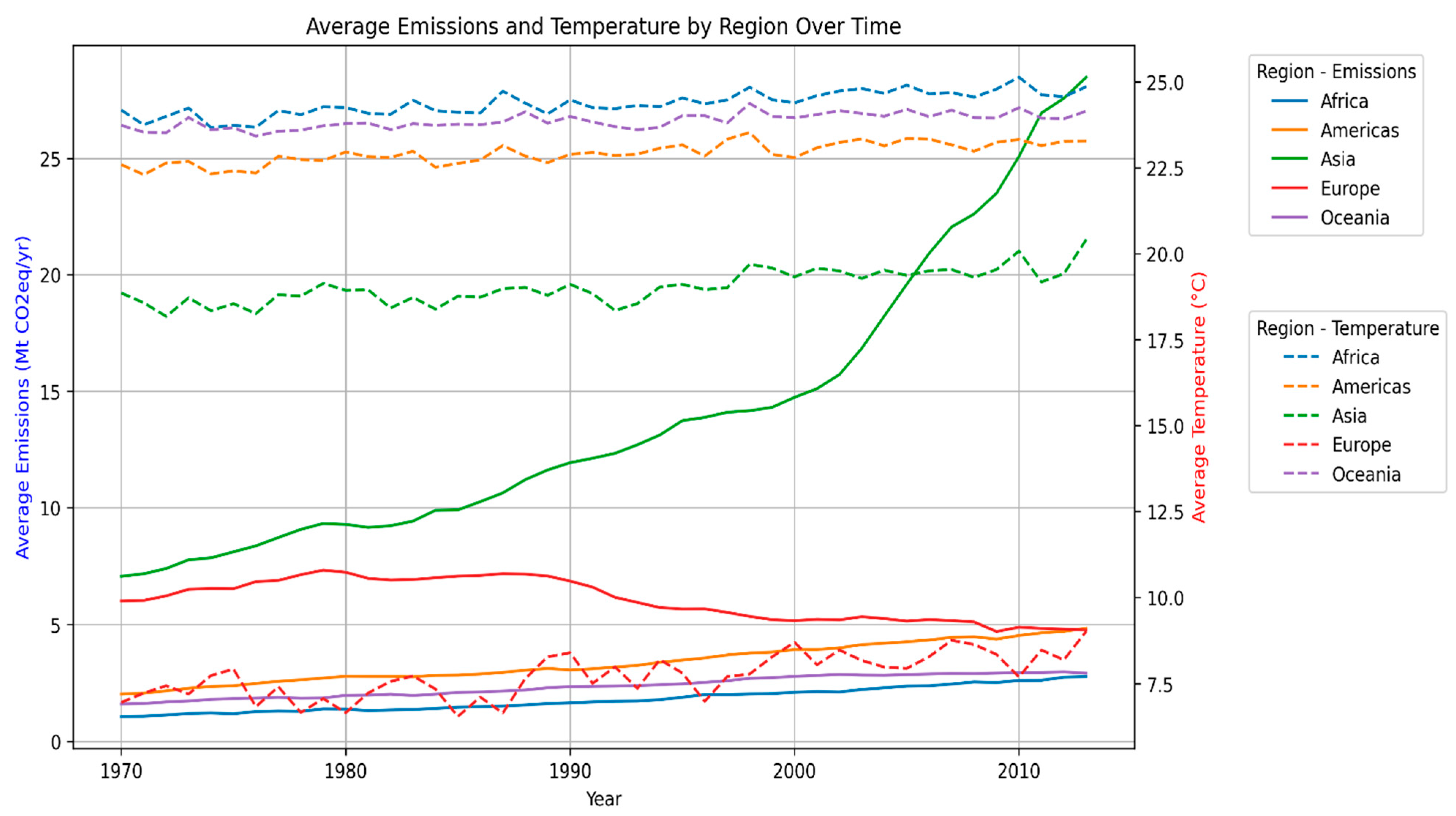 Climate 14 00072 g009 Climate 14 00072 g009