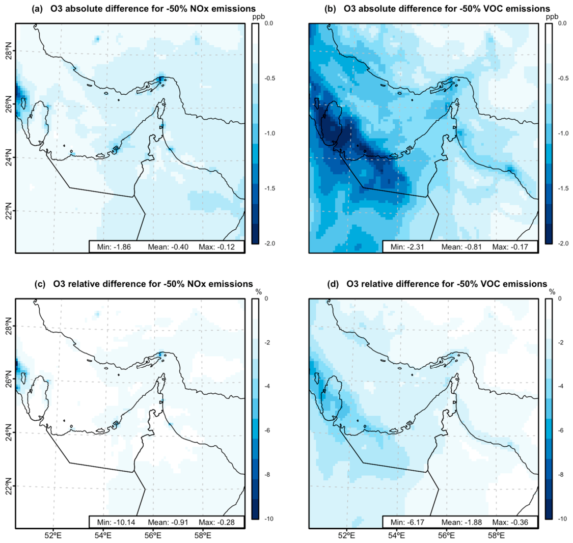 Climate 14 00116 g001 Climate 14 00116 g001