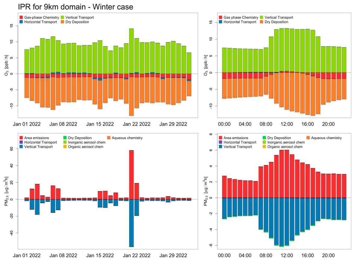 Climate 14 00116 g004 Climate 14 00116 g004