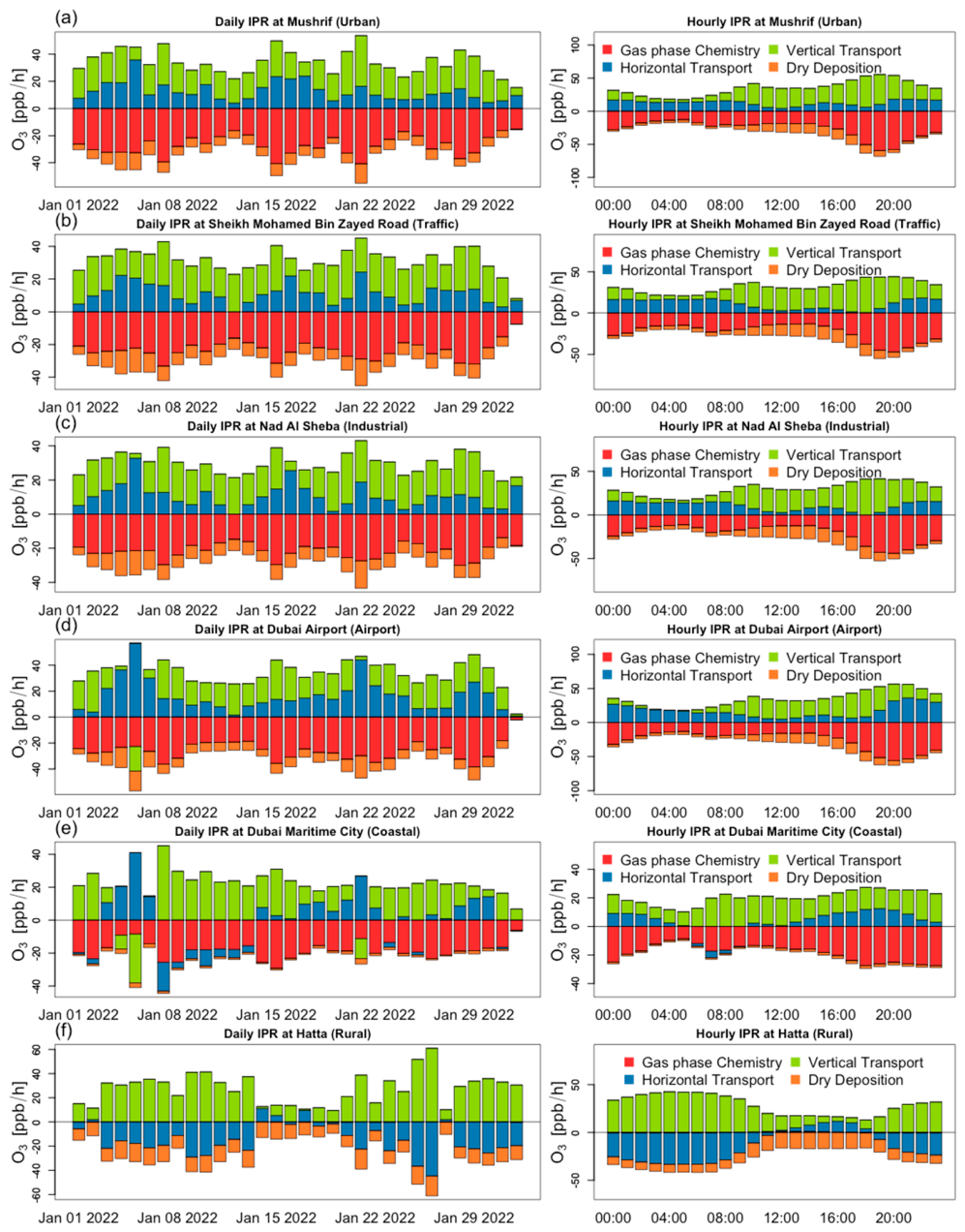 Climate 14 00116 g005 Climate 14 00116 g005