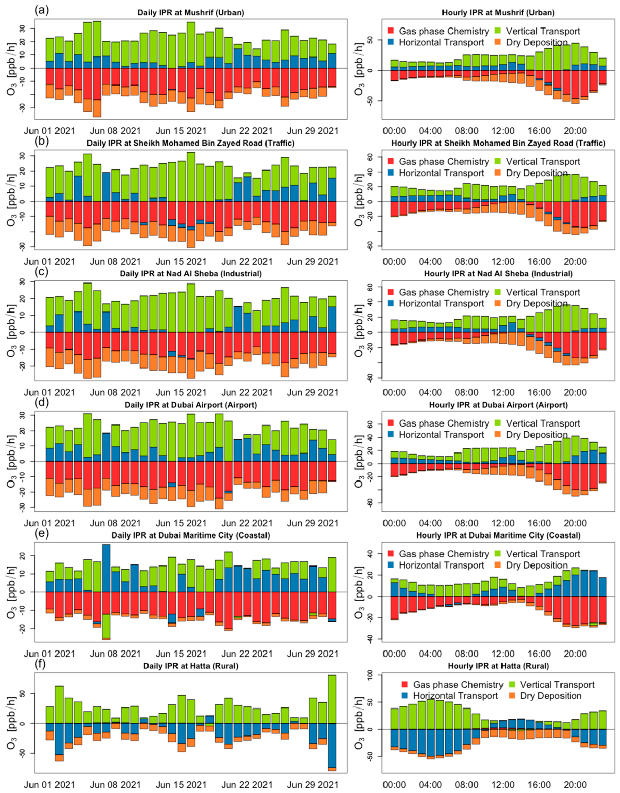 Climate 14 00116 g010 Climate 14 00116 g010