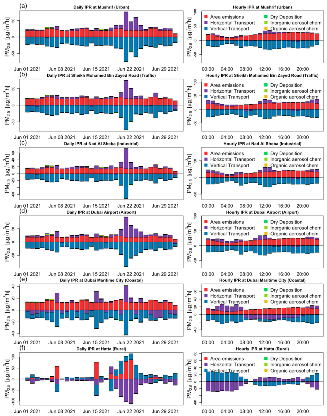 Climate 14 00116 g011 Climate 14 00116 g011