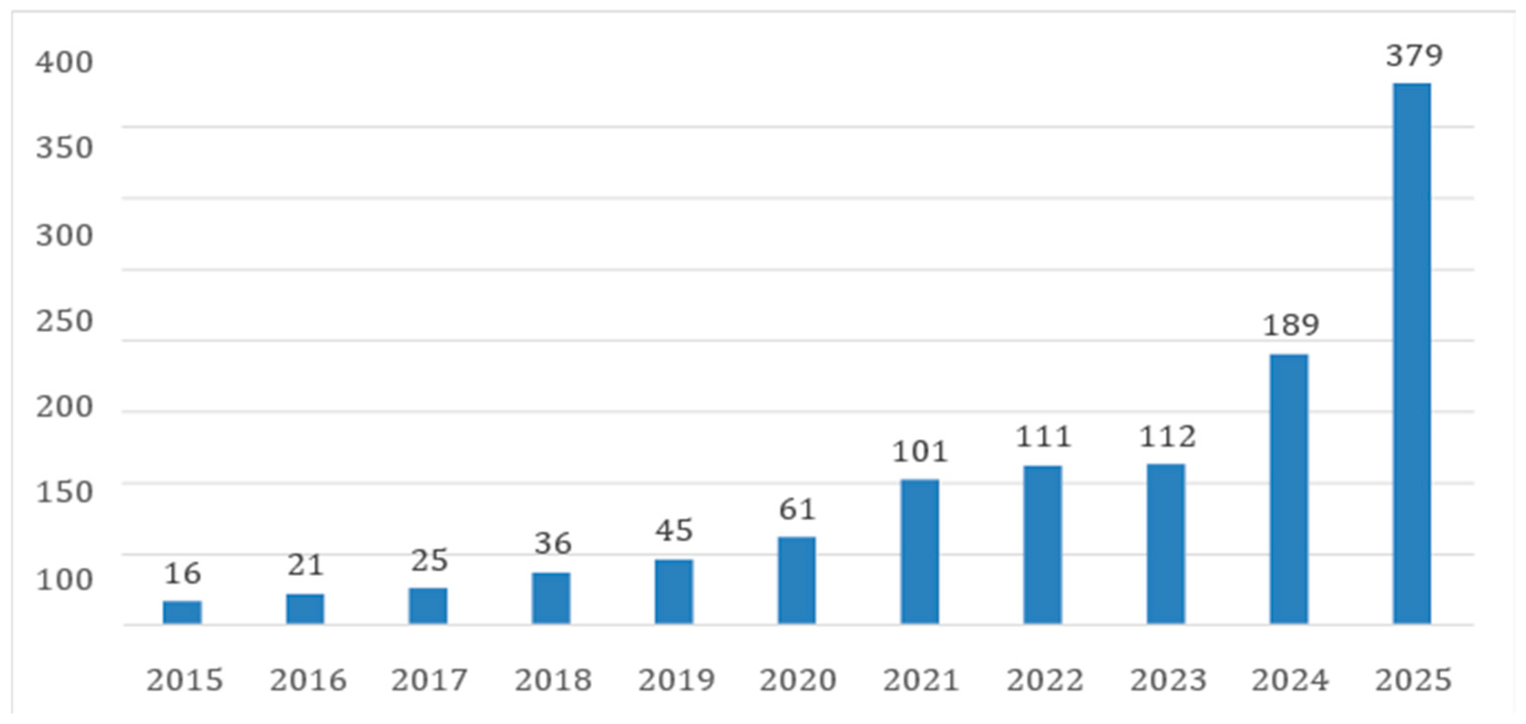 Climate 14 00119 g002 Climate 14 00119 g002