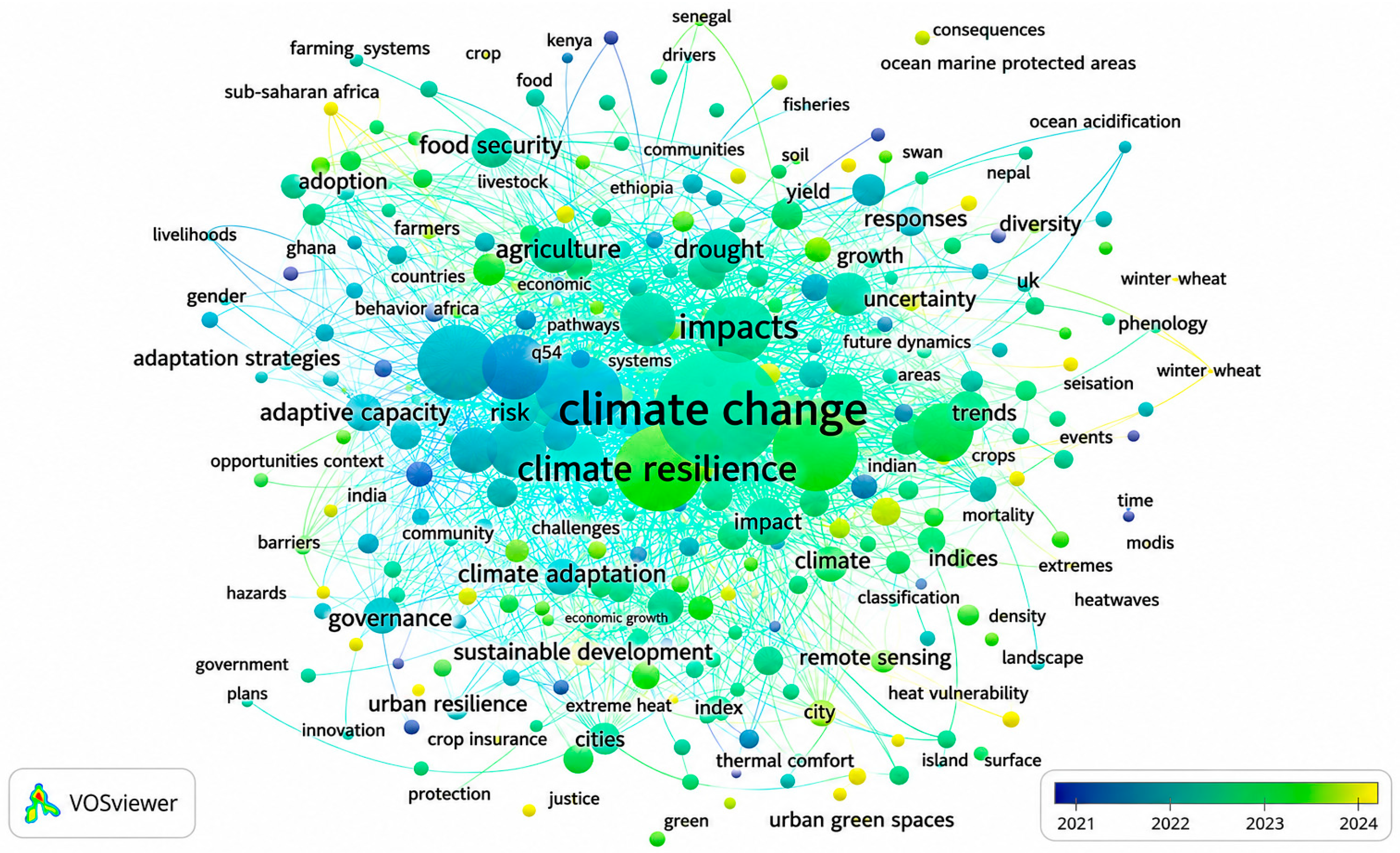 Climate 14 00119 g008 Climate 14 00119 g008