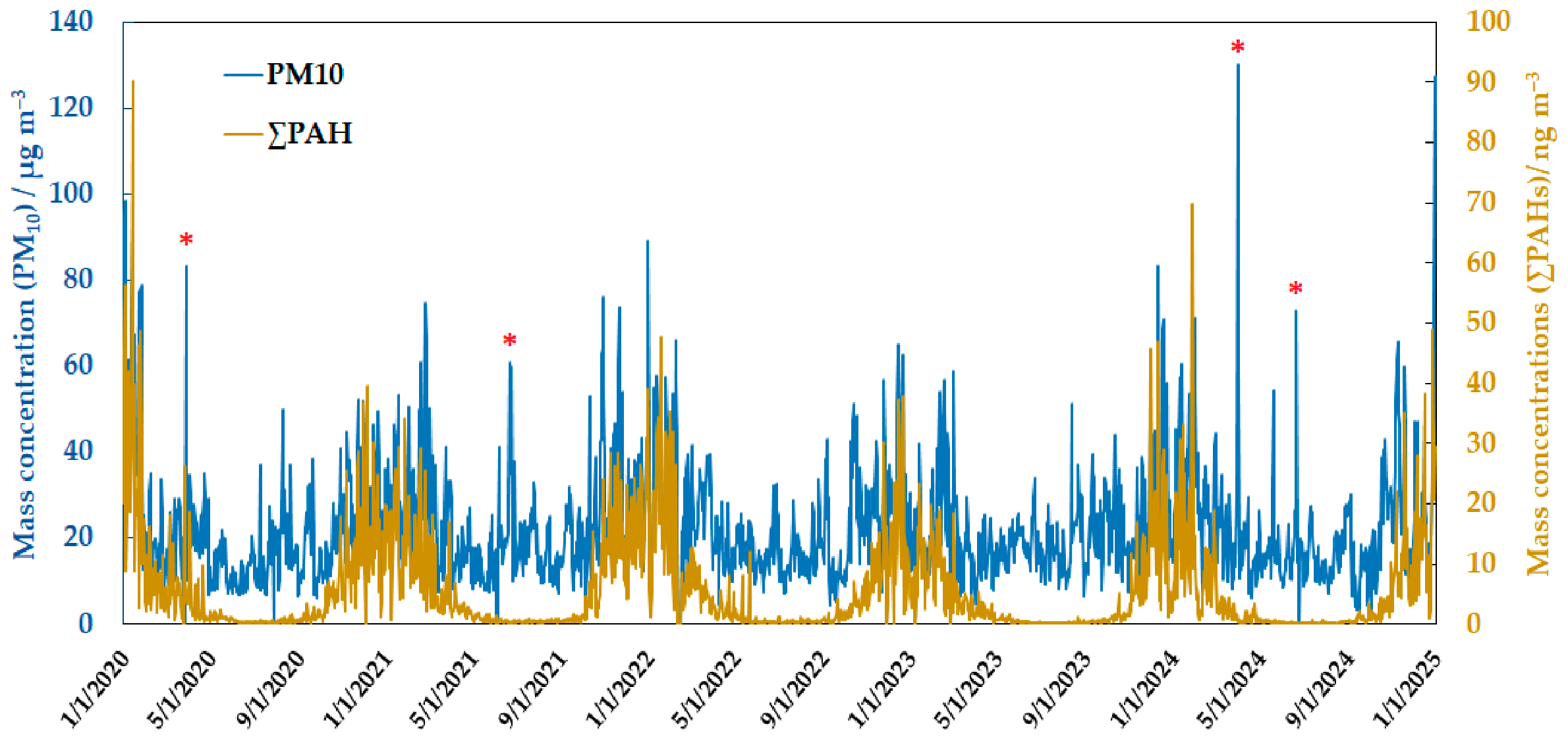Climate 14 00133 g002 Climate 14 00133 g002