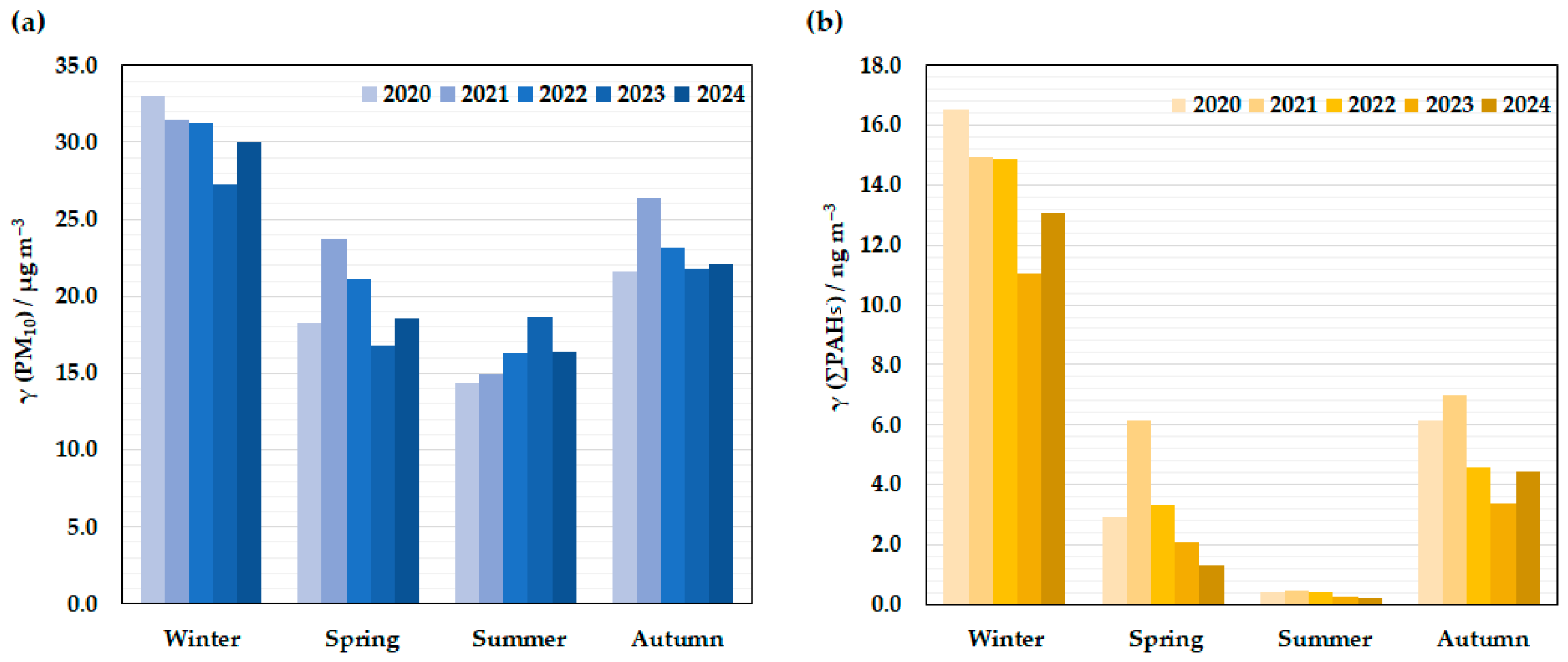 Climate 14 00133 g003 Climate 14 00133 g003