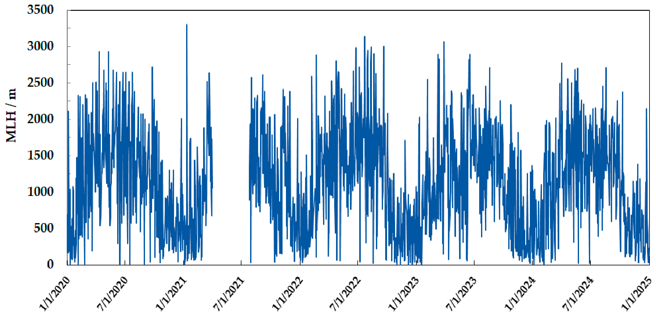 Climate 14 00133 g004 Climate 14 00133 g004