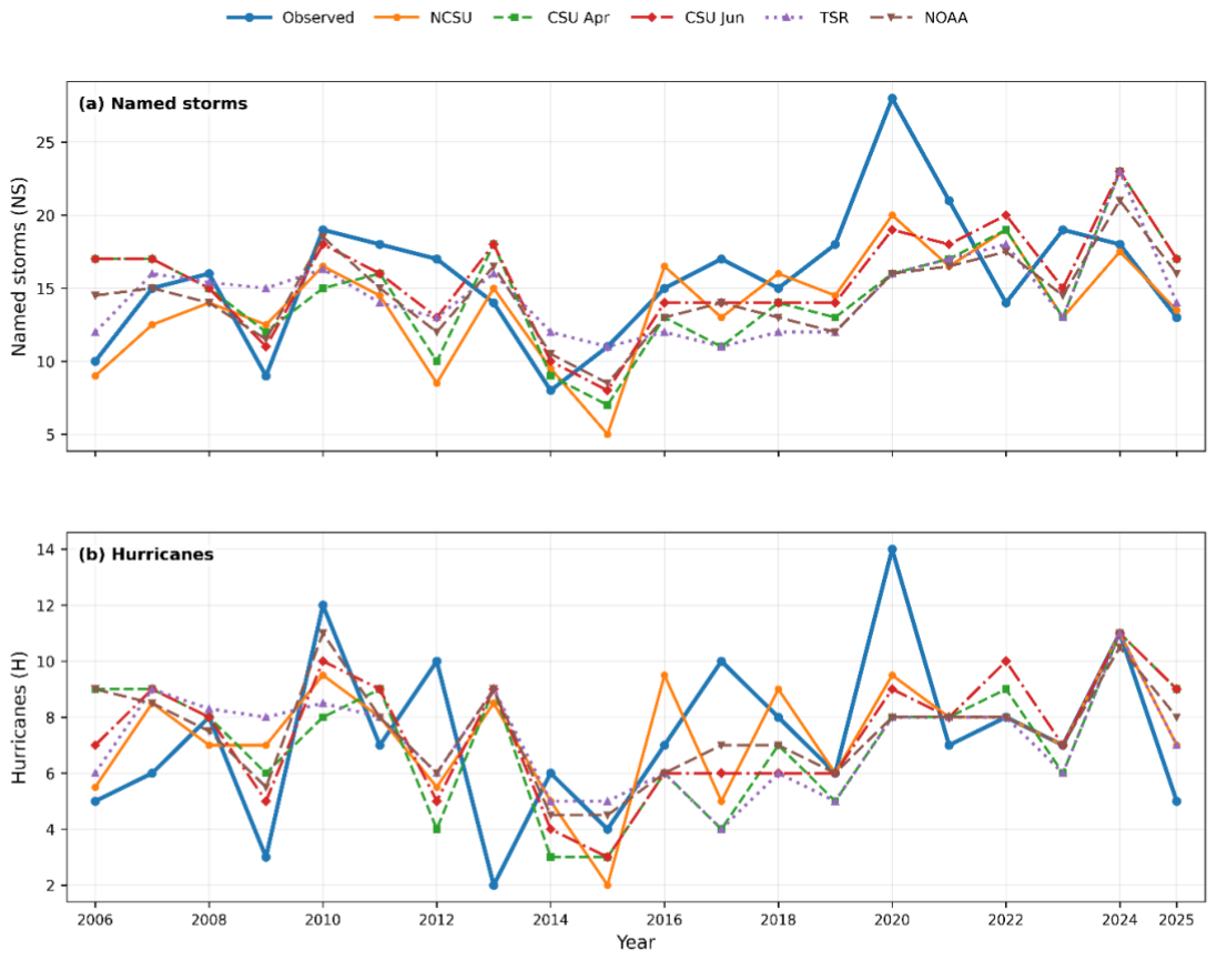 Climate 14 00137 g002 Climate 14 00137 g002