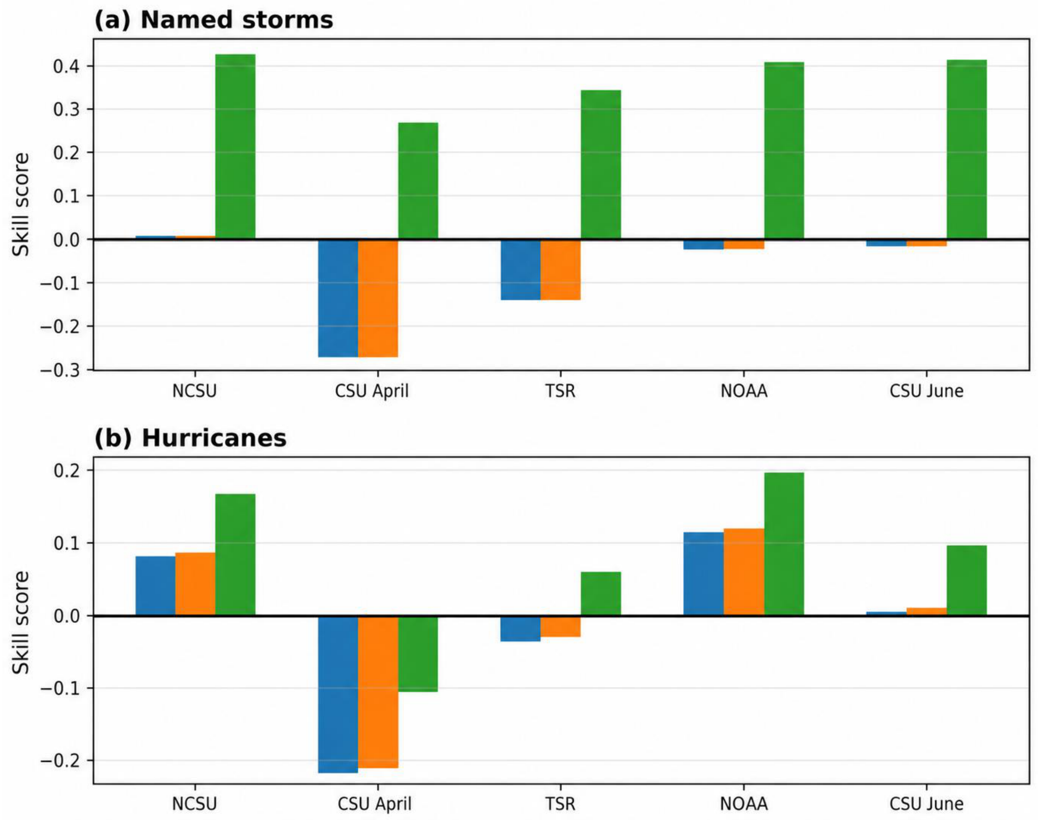 Climate 14 00137 g005 Climate 14 00137 g005