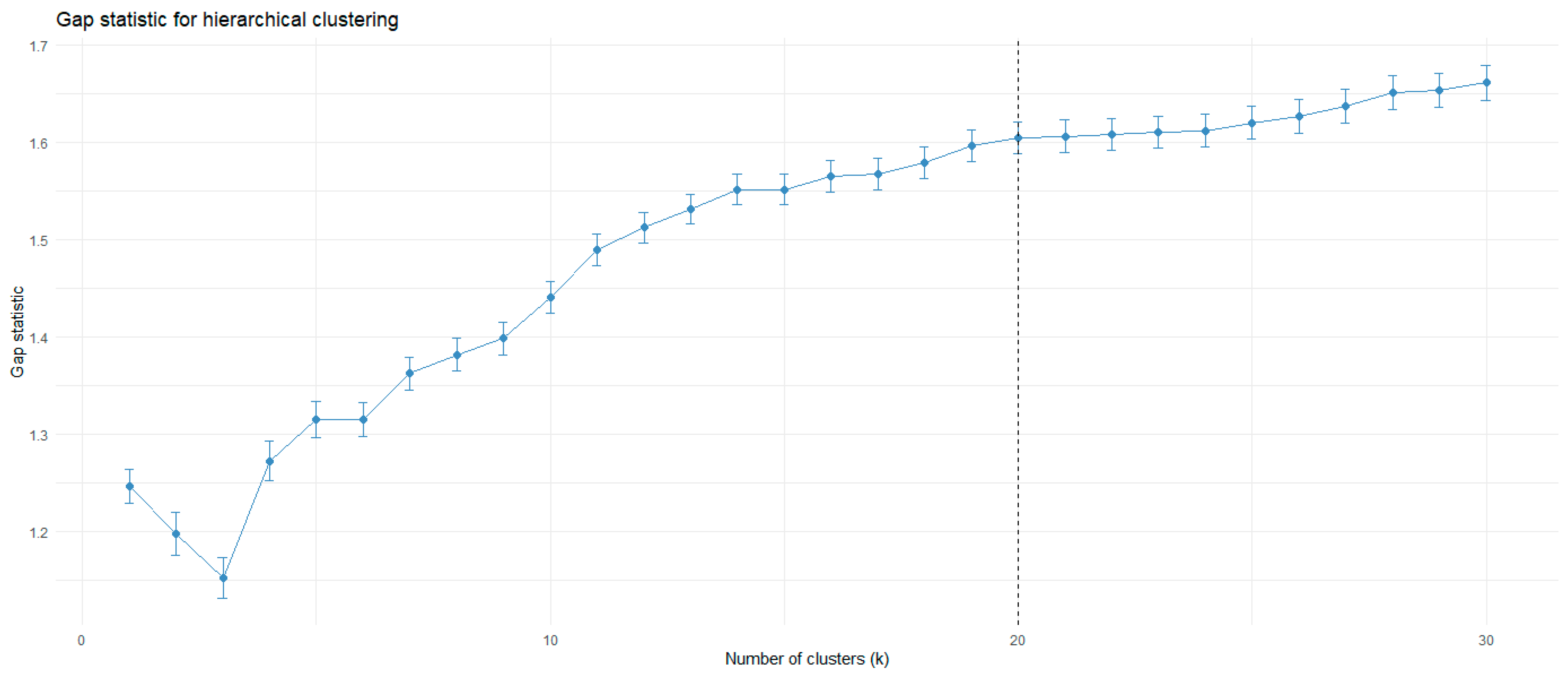 Climate 14 00138 g015 Climate 14 00138 g015