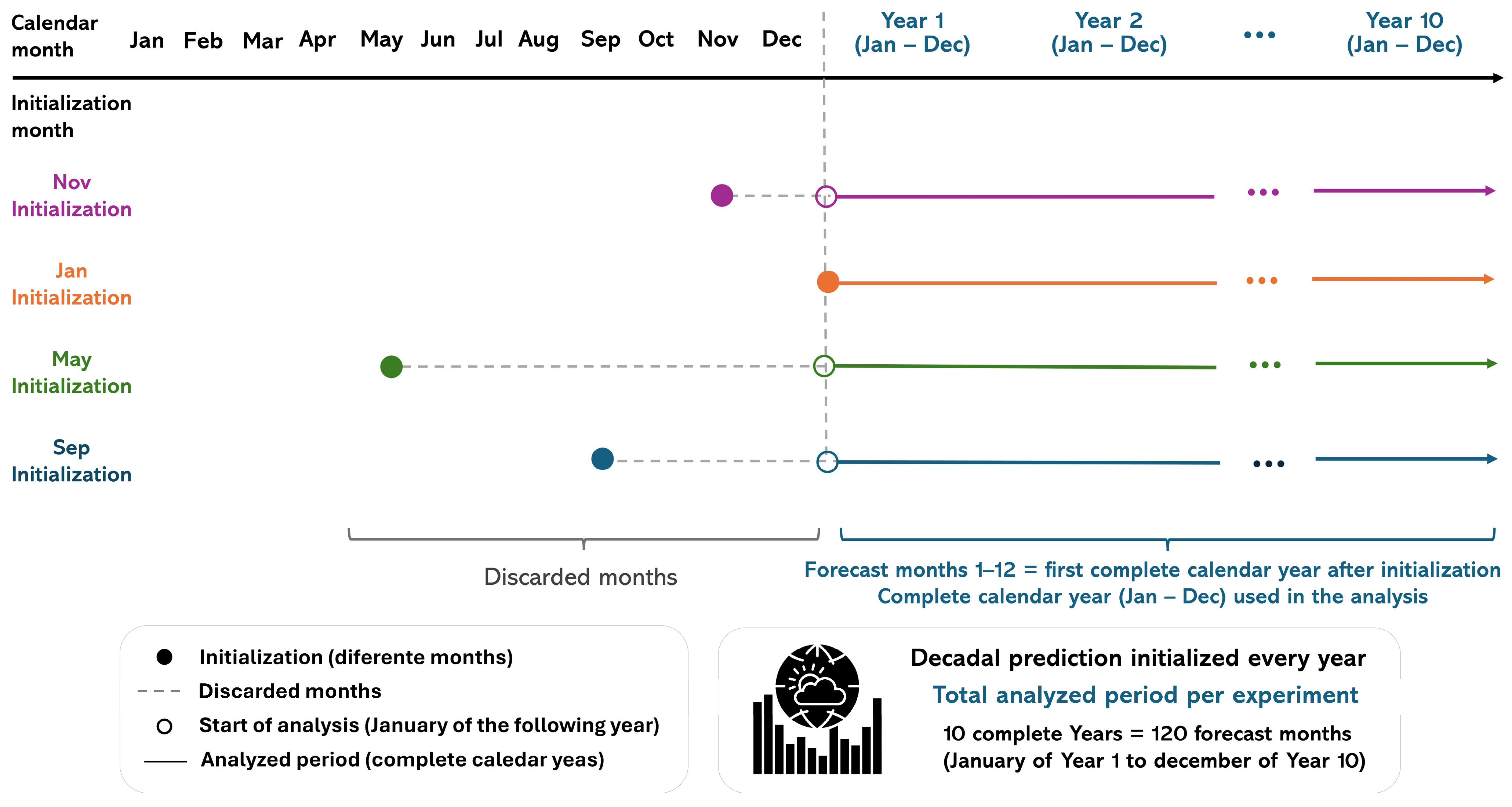 Climate 14 00144 g002 Climate 14 00144 g002