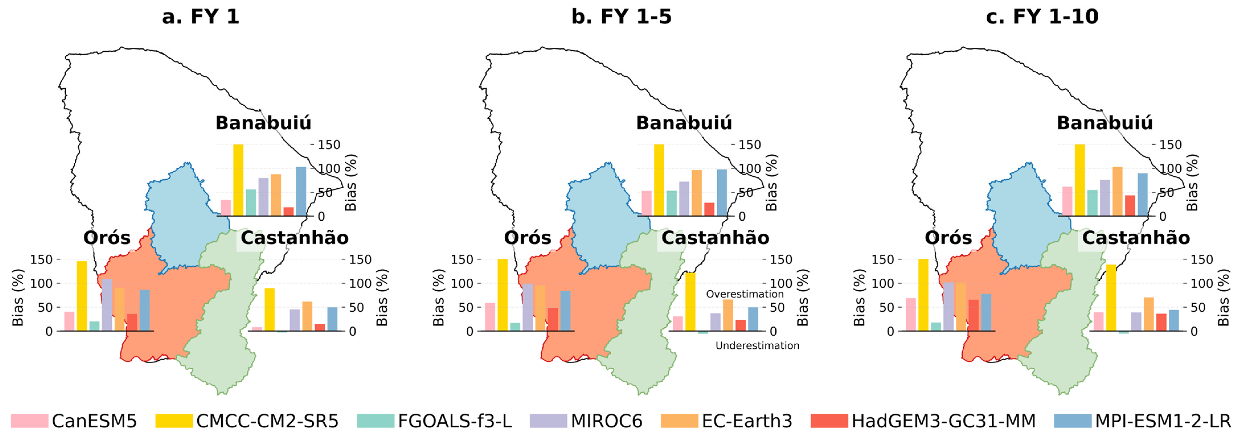 Climate 14 00144 g003 Climate 14 00144 g003