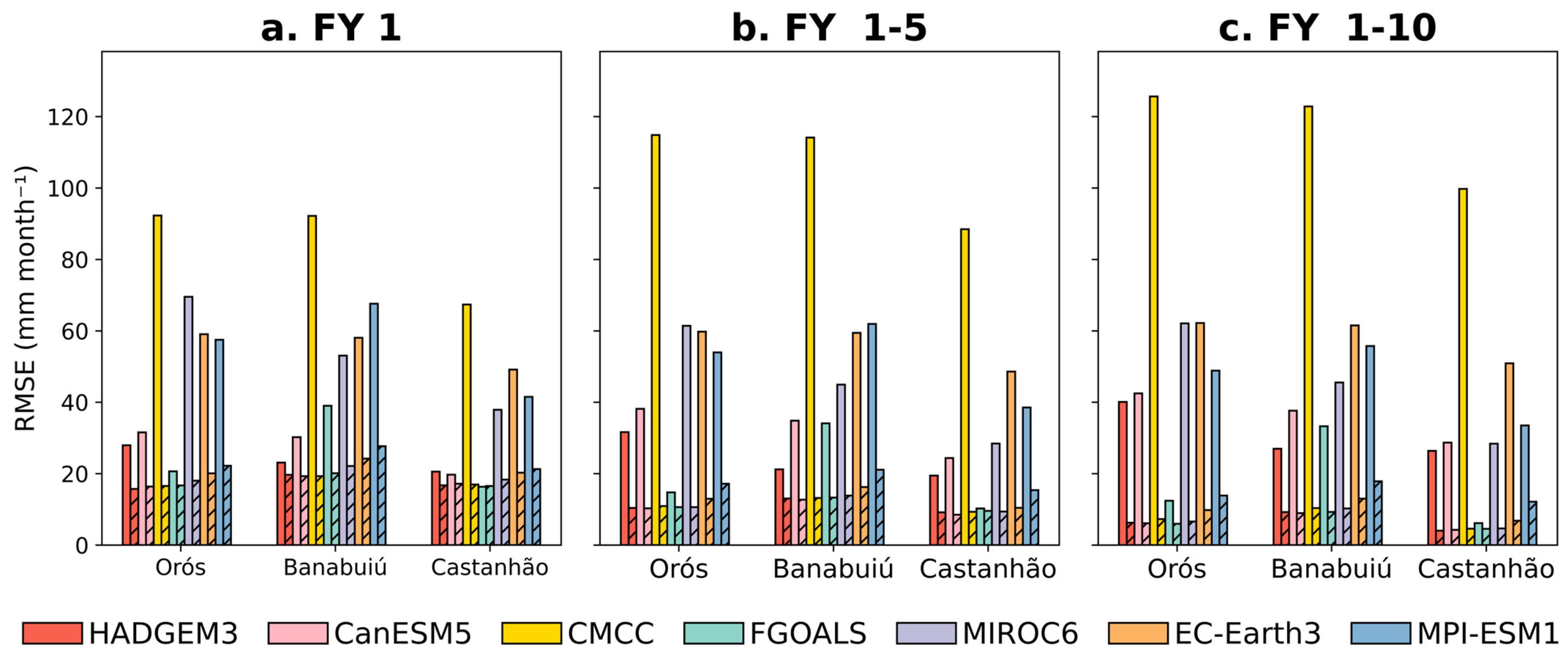 Climate 14 00144 g004 Climate 14 00144 g004