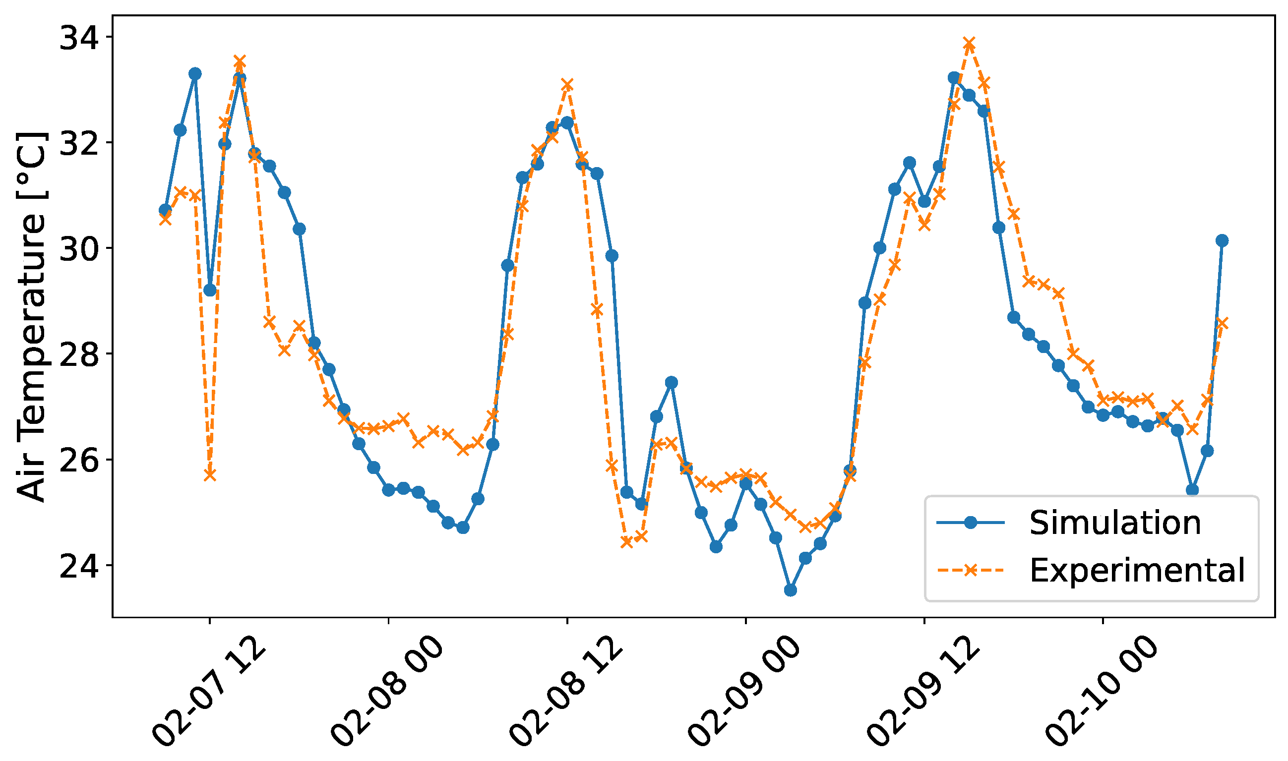 Climate 14 00151 g005 Climate 14 00151 g005