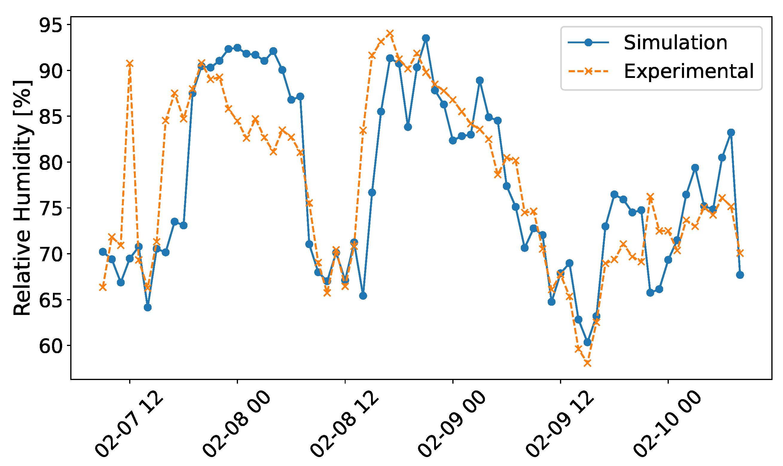 Climate 14 00151 g006 Climate 14 00151 g006