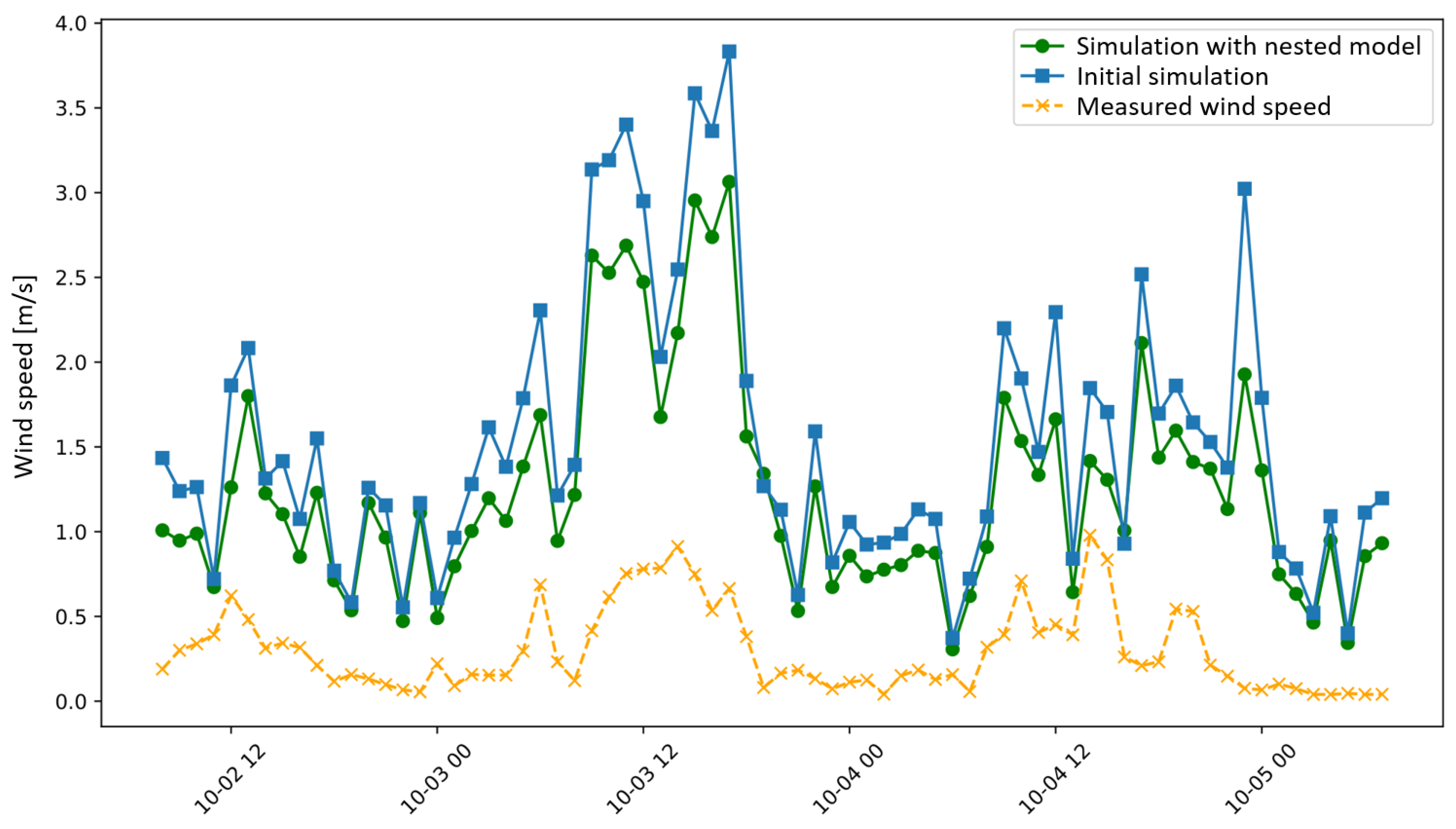 Climate 14 00151 g015 Climate 14 00151 g015