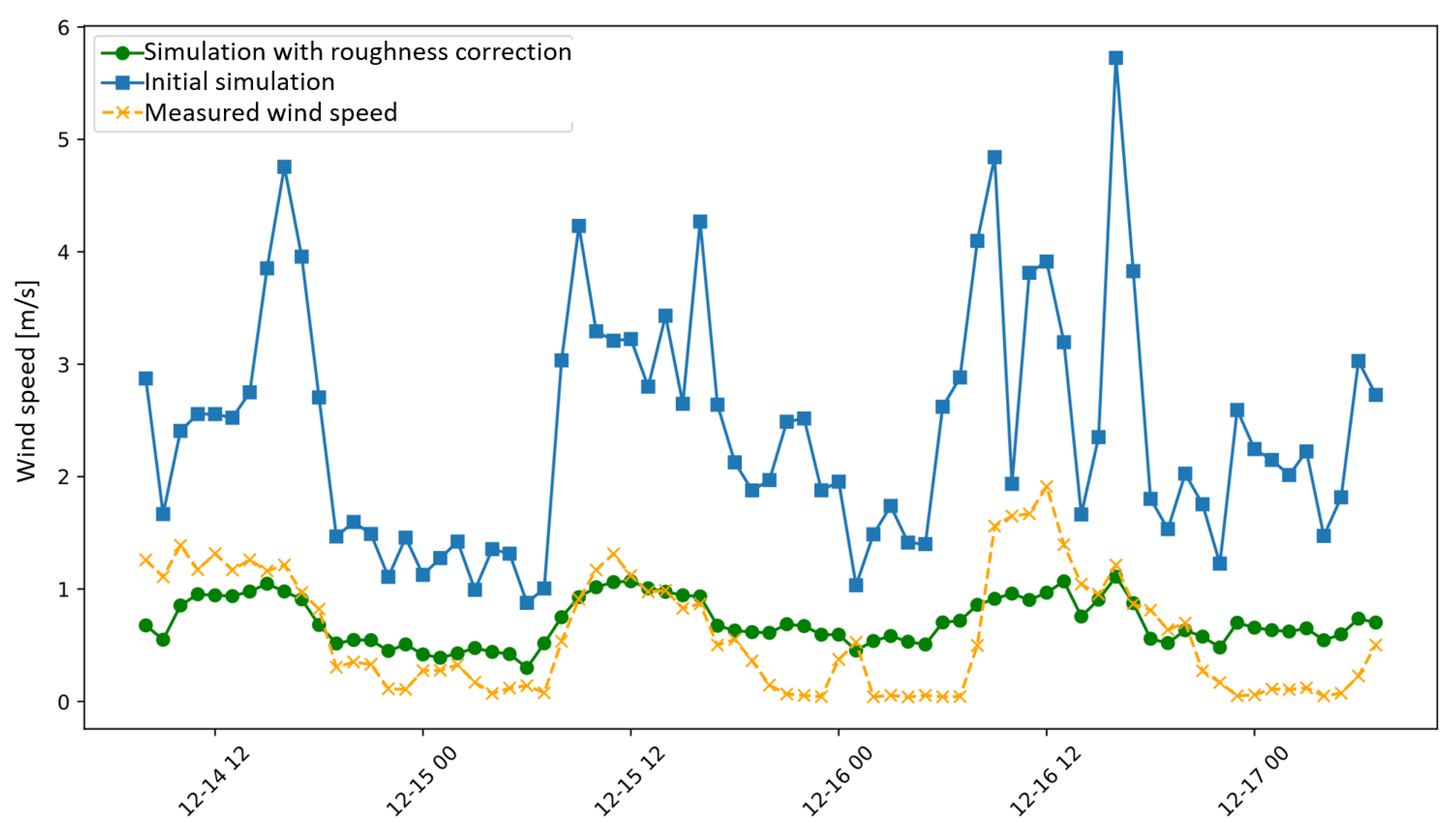 Climate 14 00151 g016 Climate 14 00151 g016
