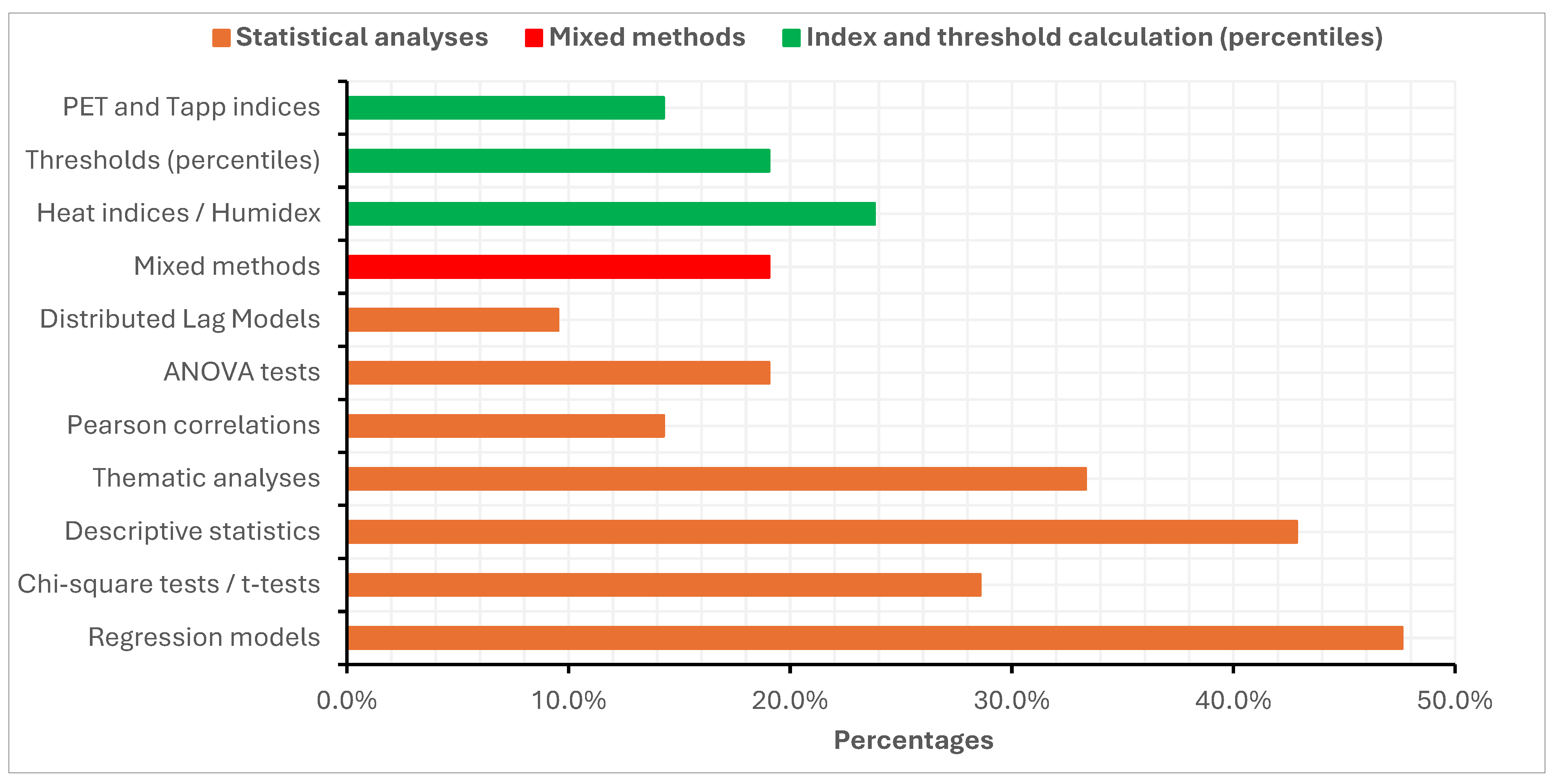 Health Impacts of Extreme Heat Events in Disadvantaged Urban ...