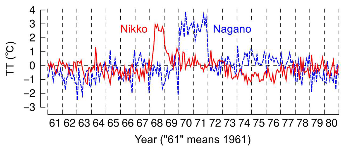 Climate 14 00166 g002 Climate 14 00166 g002