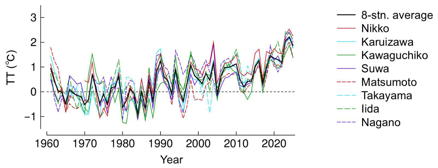 Climate 14 00166 g003 Climate 14 00166 g003