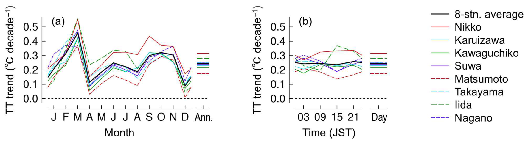Climate 14 00166 g004 Climate 14 00166 g004