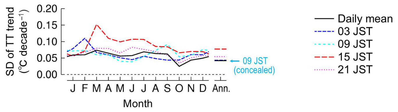 Climate 14 00166 g005 Climate 14 00166 g005