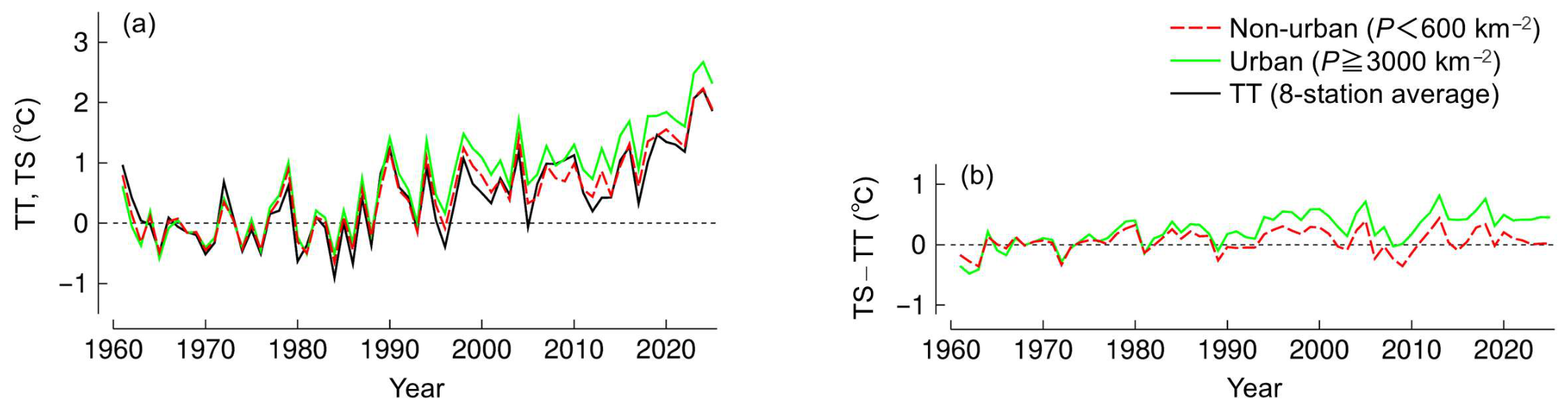 Climate 14 00166 g006 Climate 14 00166 g006