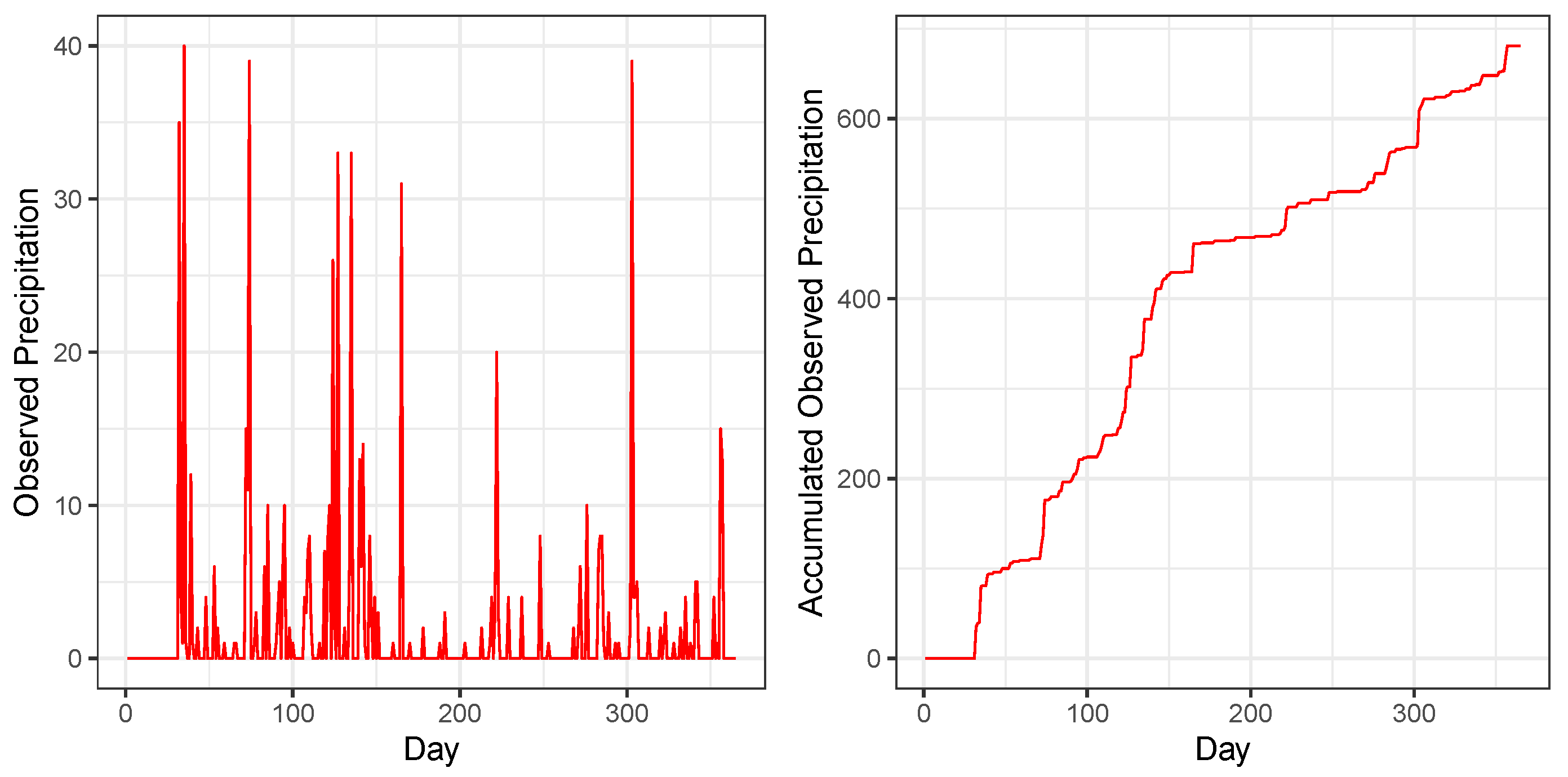 Climate 14 00188 g003 Climate 14 00188 g003