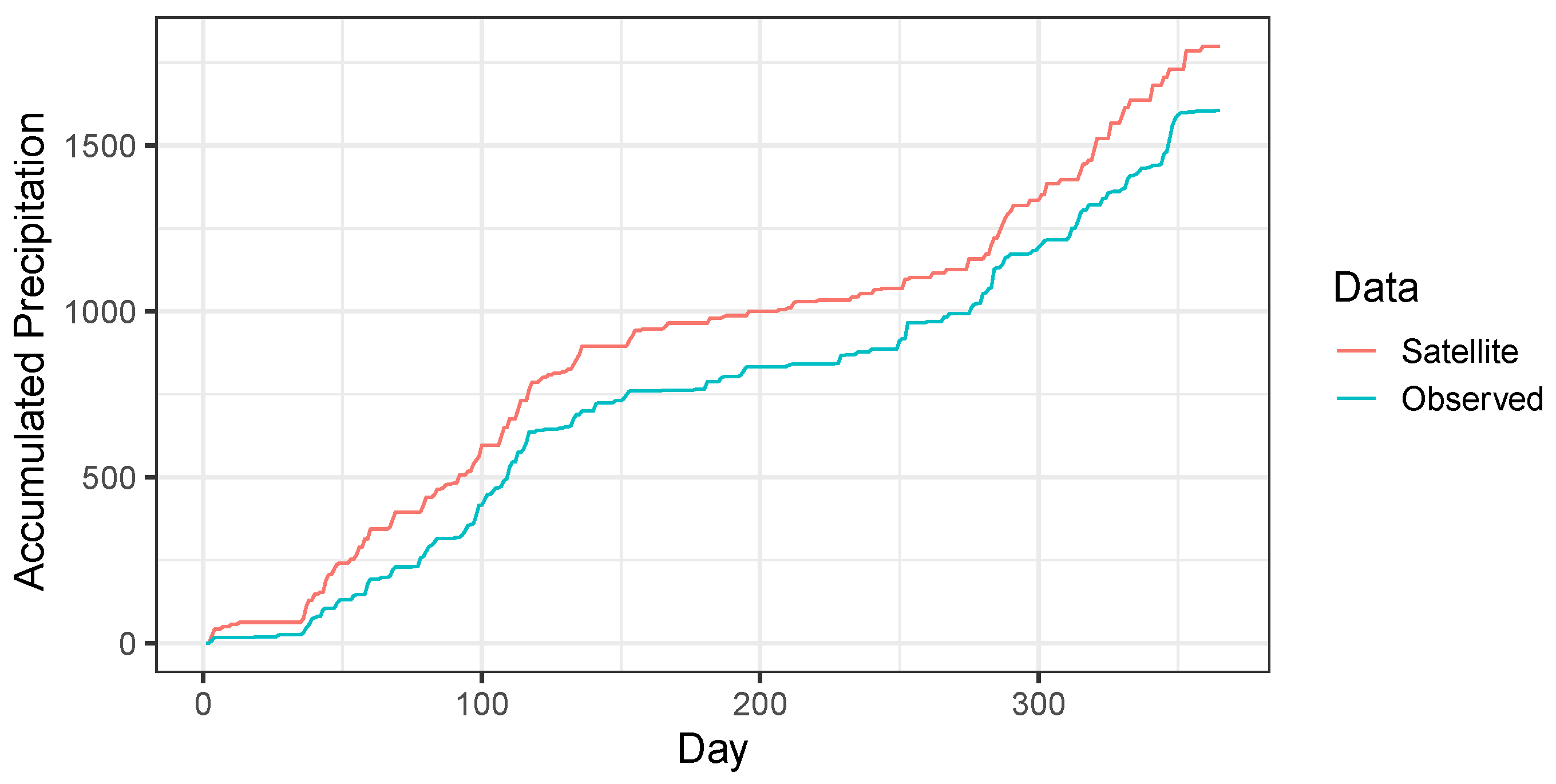 Climate 14 00188 g004 Climate 14 00188 g004