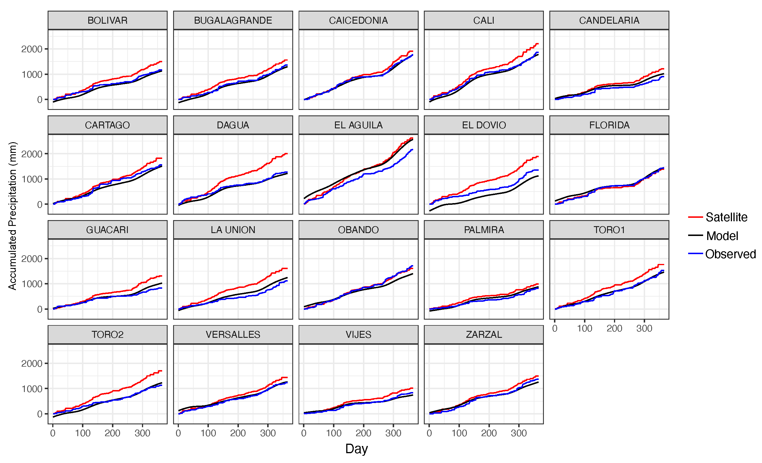 Climate 14 00188 g010 Climate 14 00188 g010