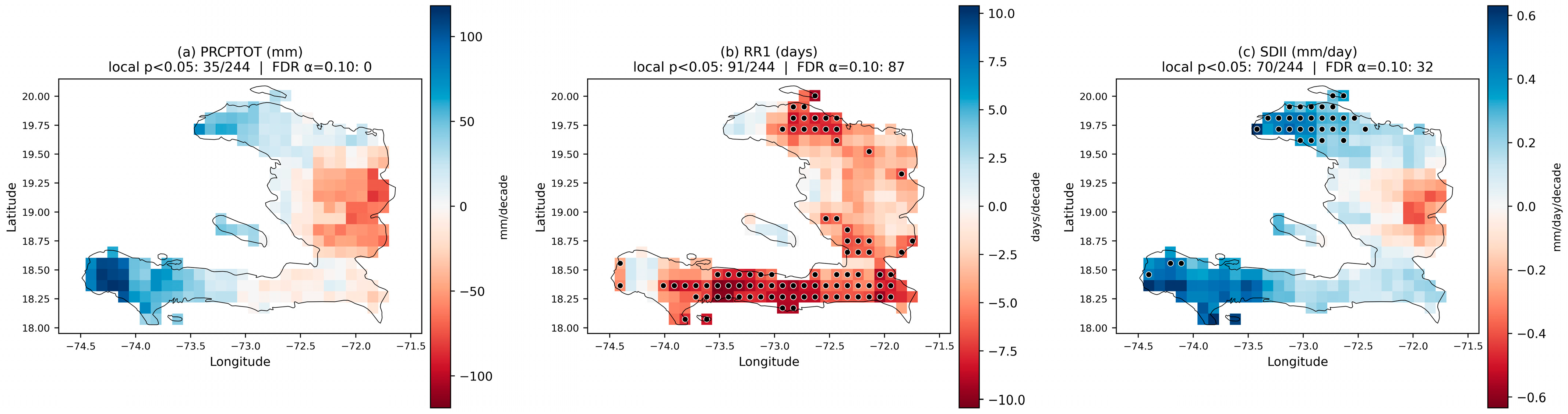 Climate 14 00208 g006