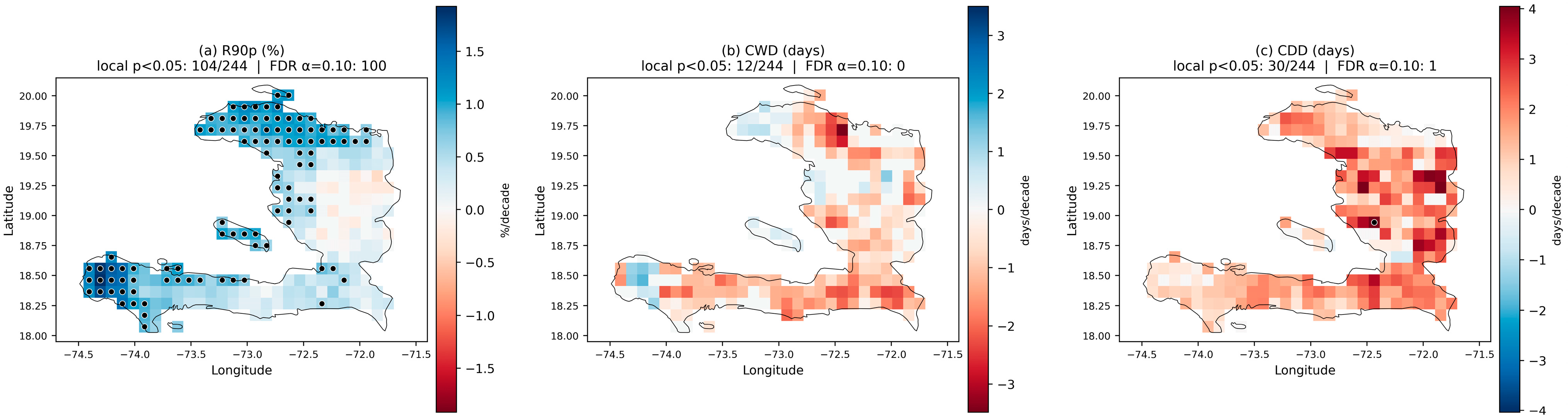 Climate 14 00208 g007