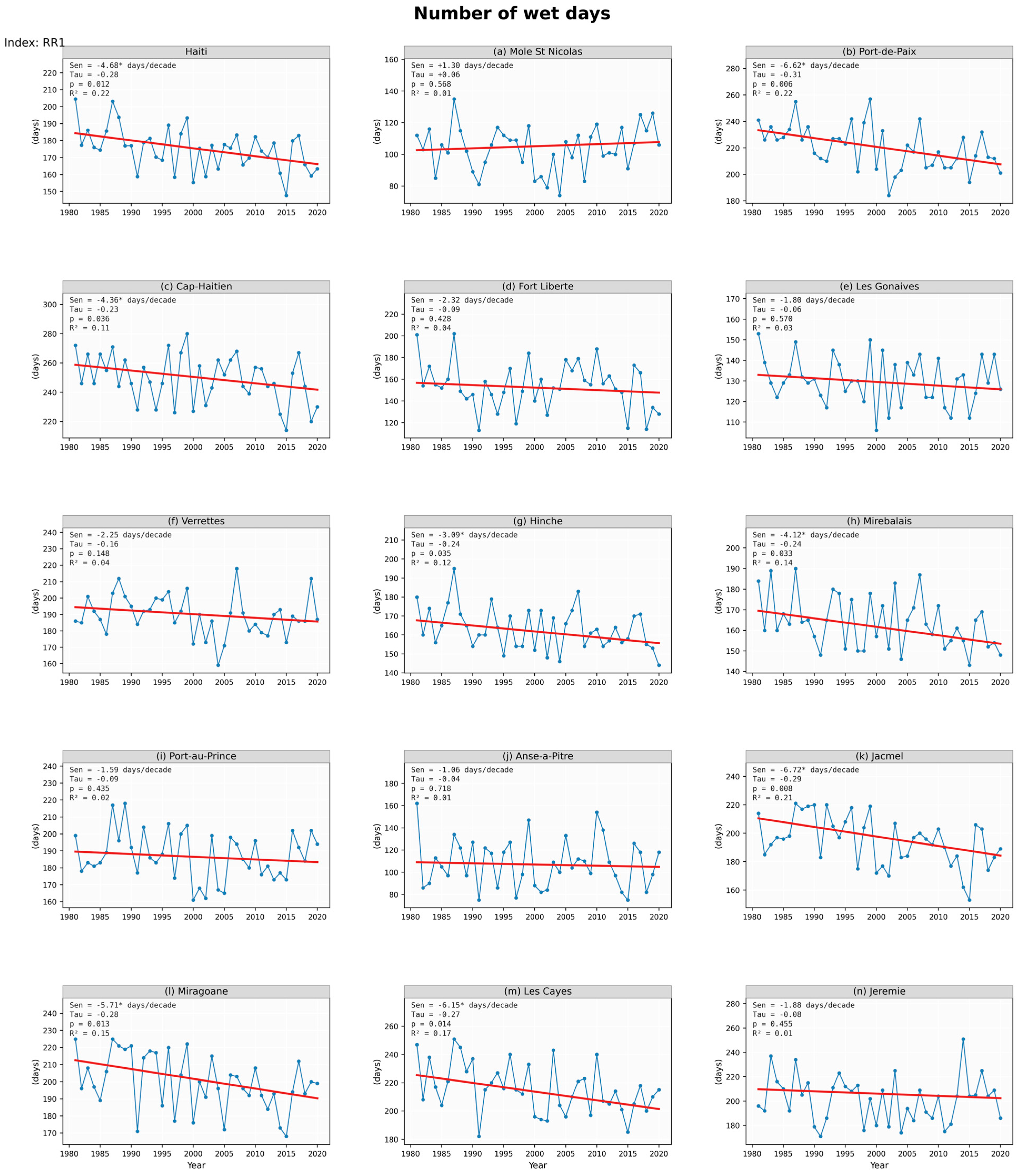 Climate 14 00208 g0a8