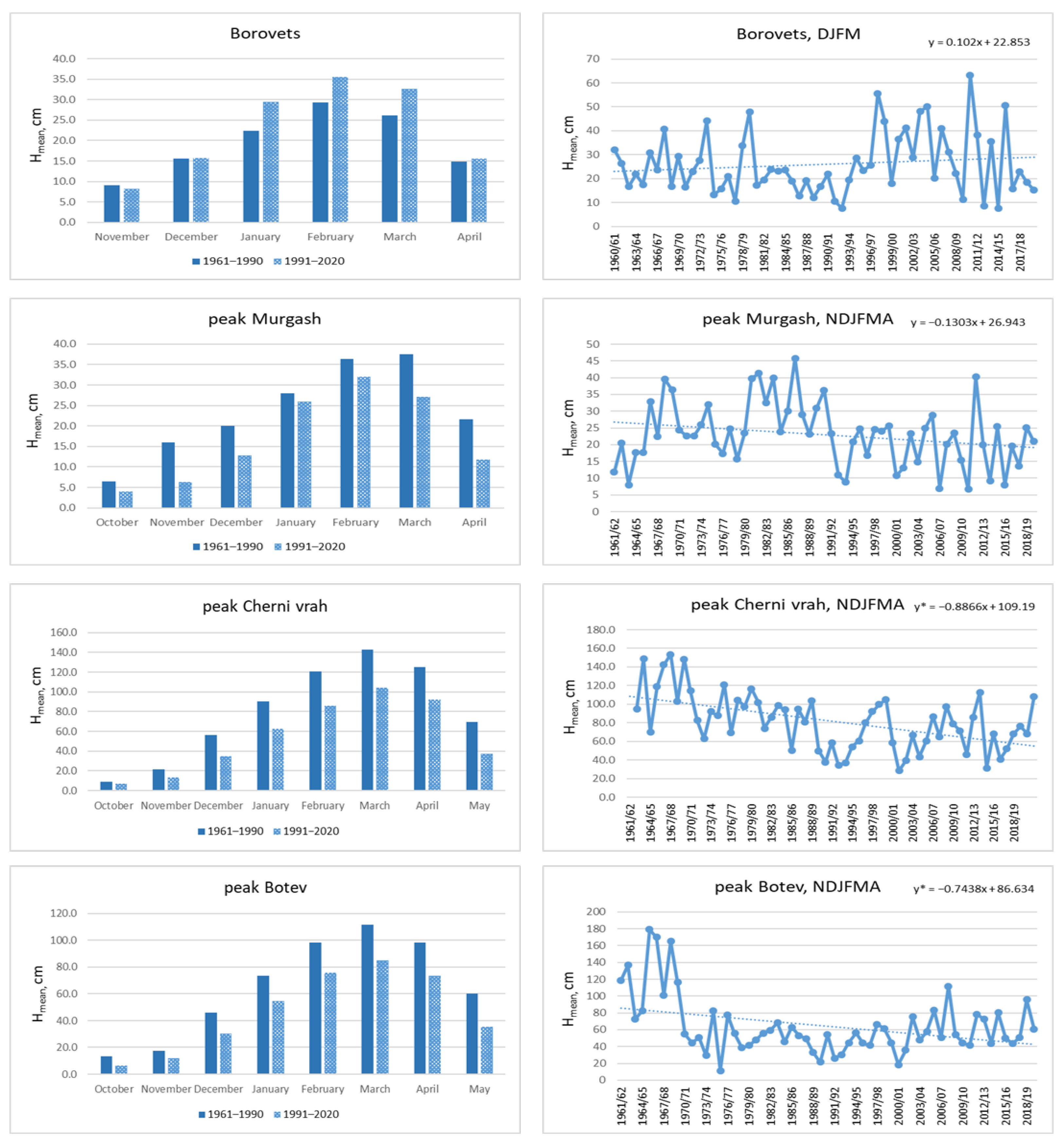Climate 14 00220 g003 Climate 14 00220 g003