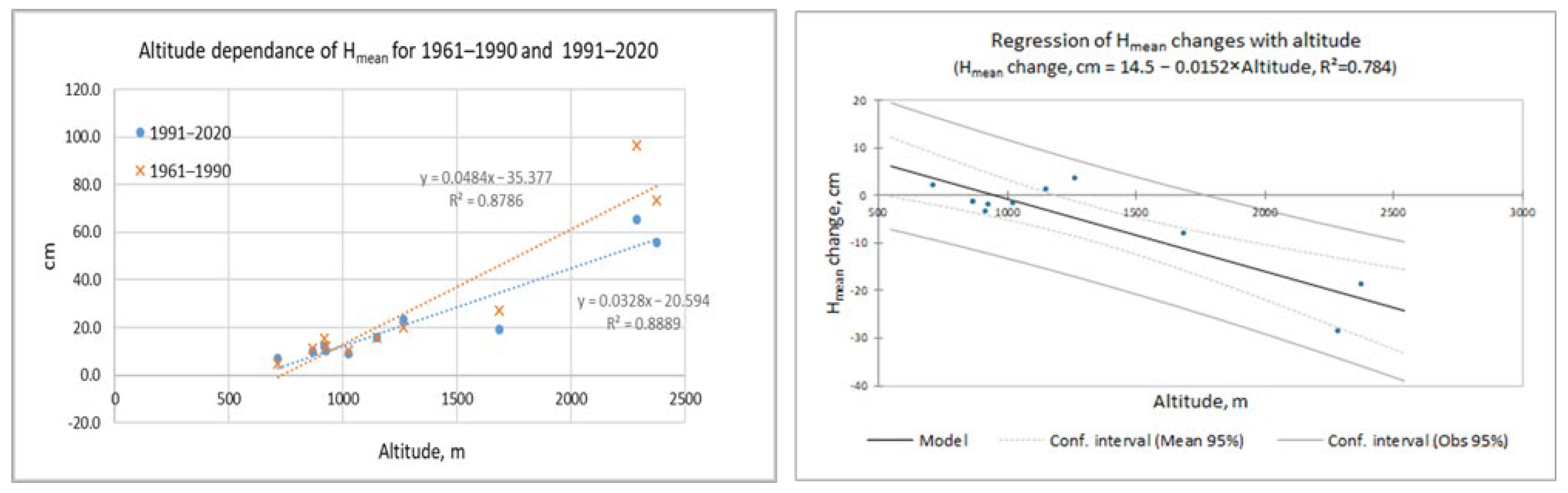 Climate 14 00220 g004 Climate 14 00220 g004