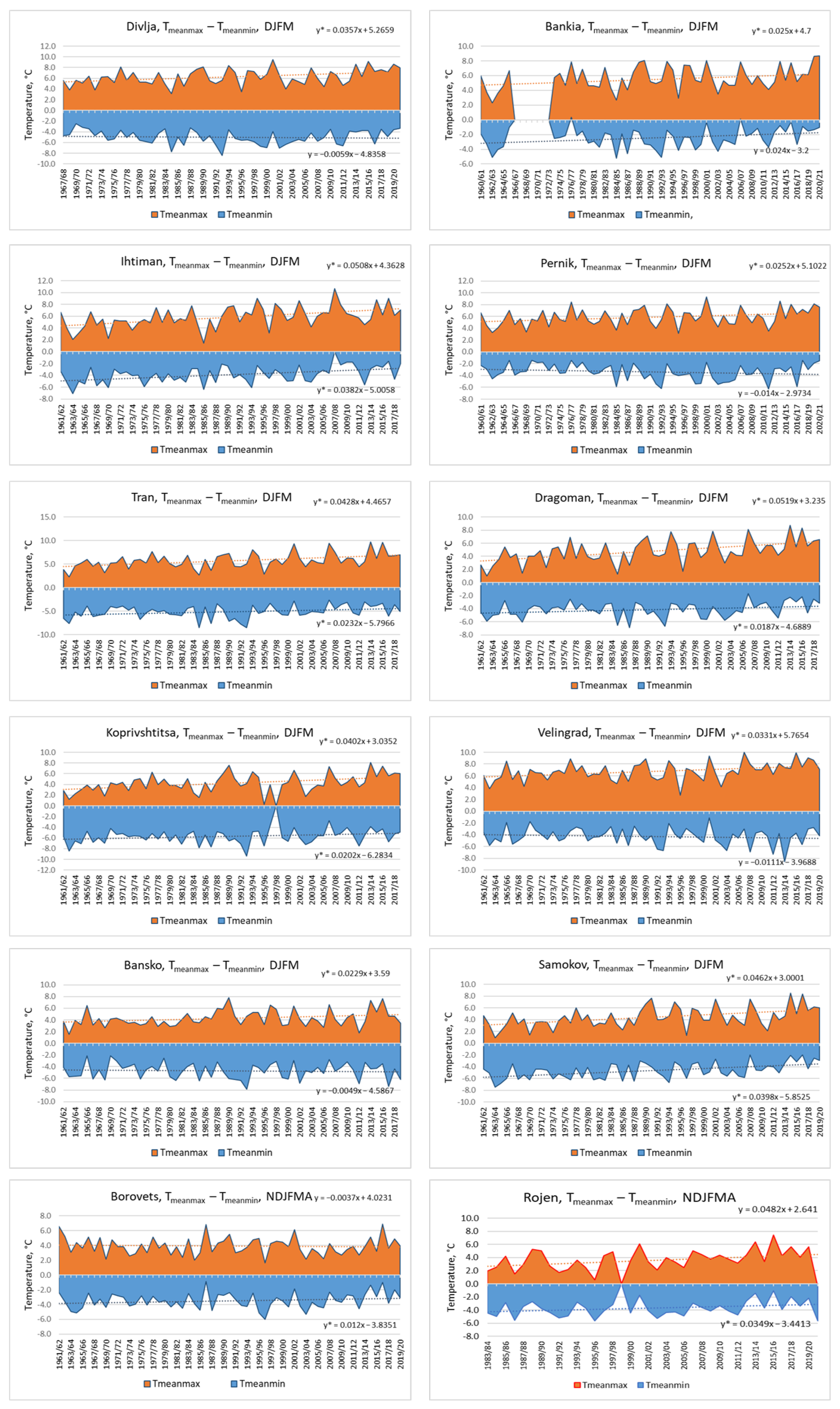 Climate 14 00220 g006 Climate 14 00220 g006