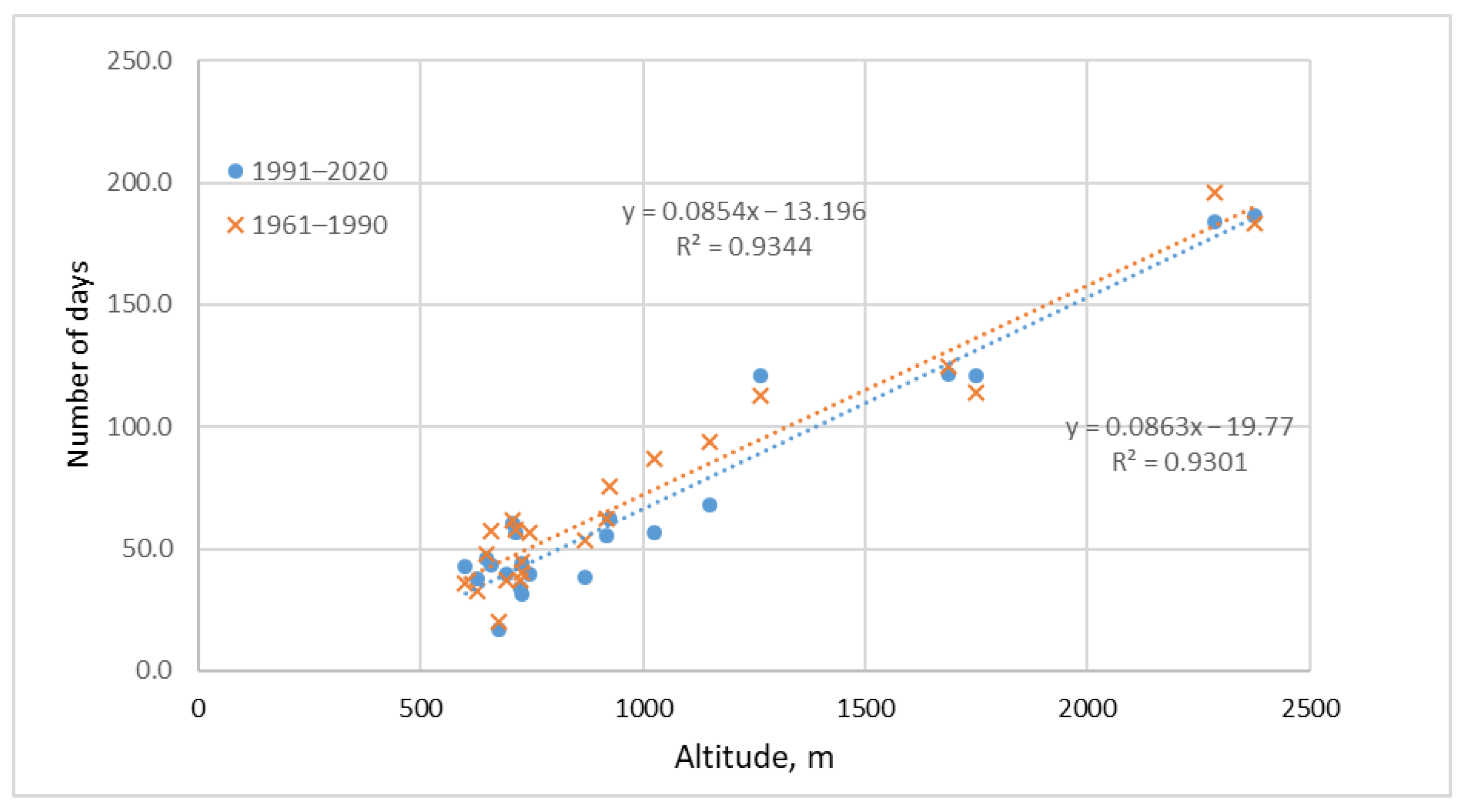 Climate 14 00220 g014 Climate 14 00220 g014