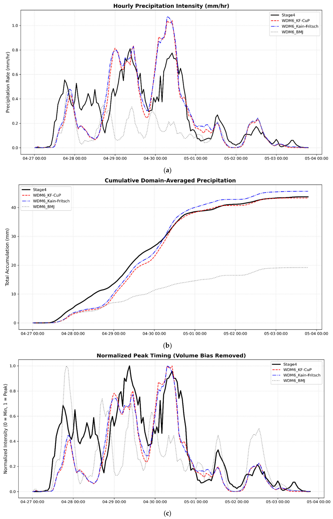 Climate 14 00229 g006