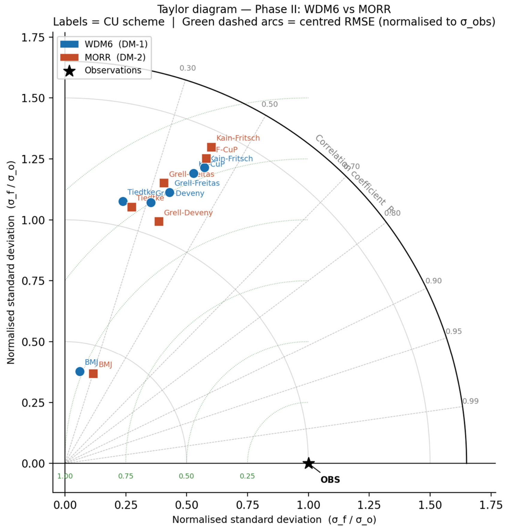 Climate 14 00229 g010