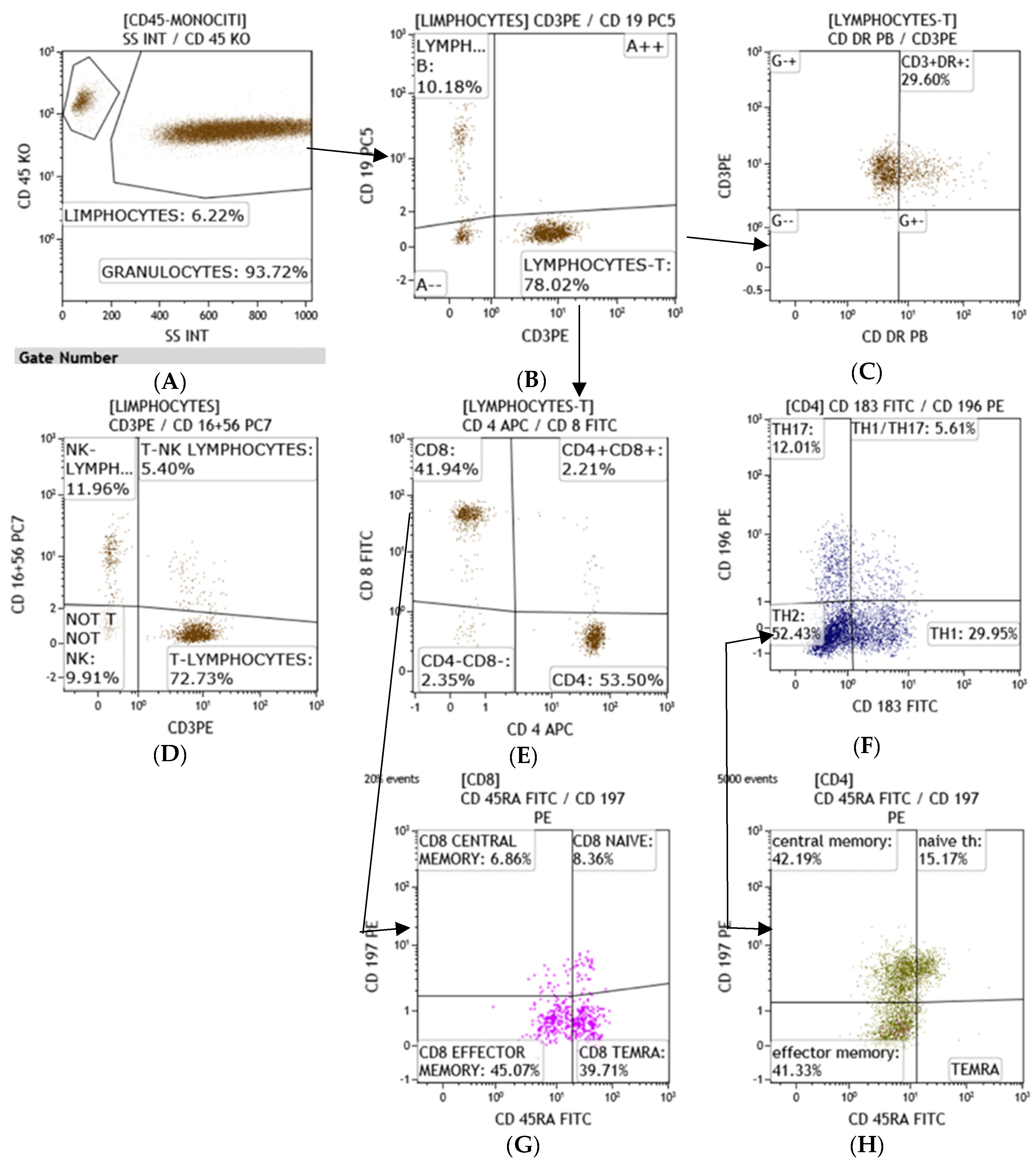 Clinpract 11 00021 g004