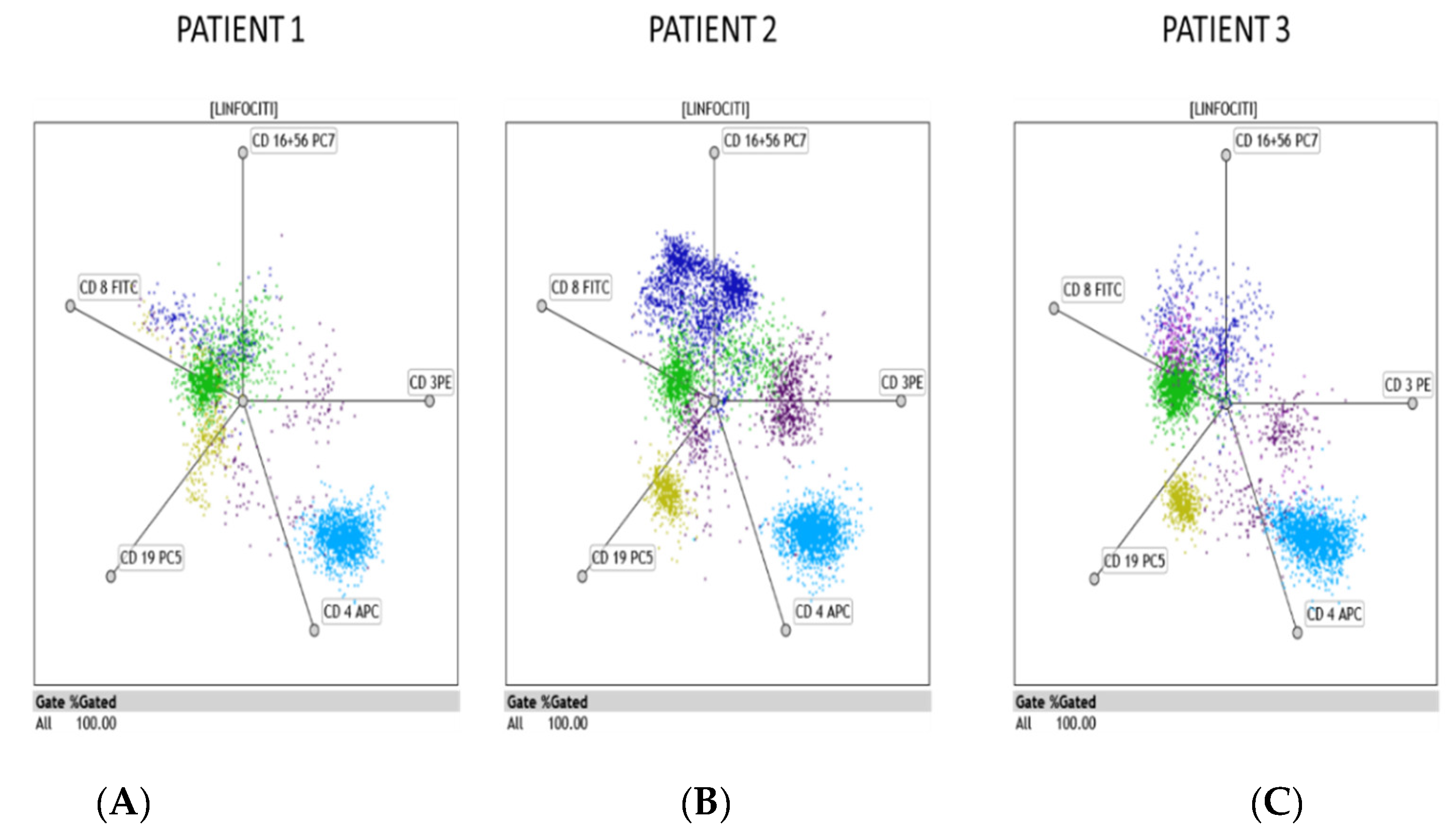Clinpract 11 00021 g005
