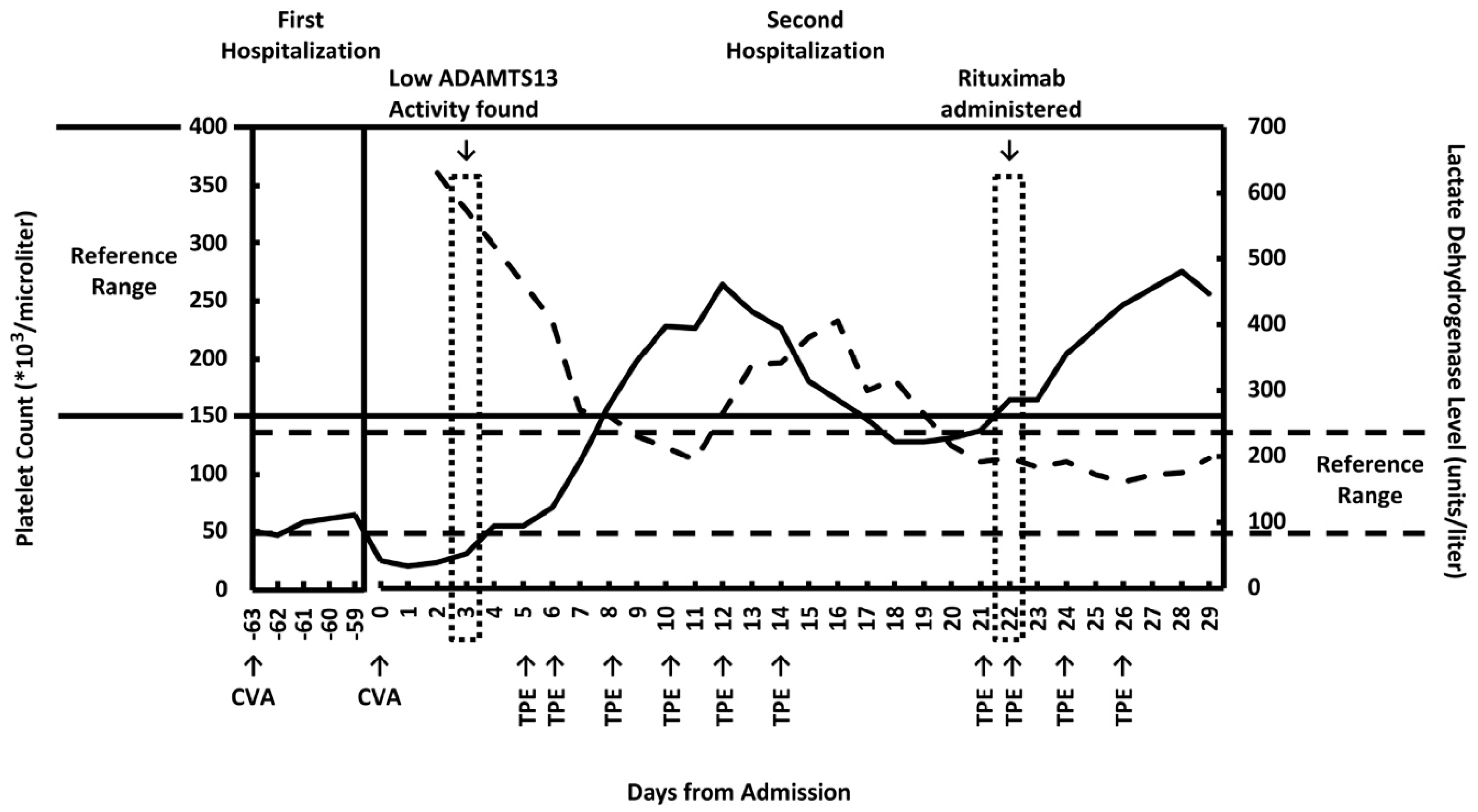 Clinpract 11 00033 g001 Clinpract 11 00033 g001
