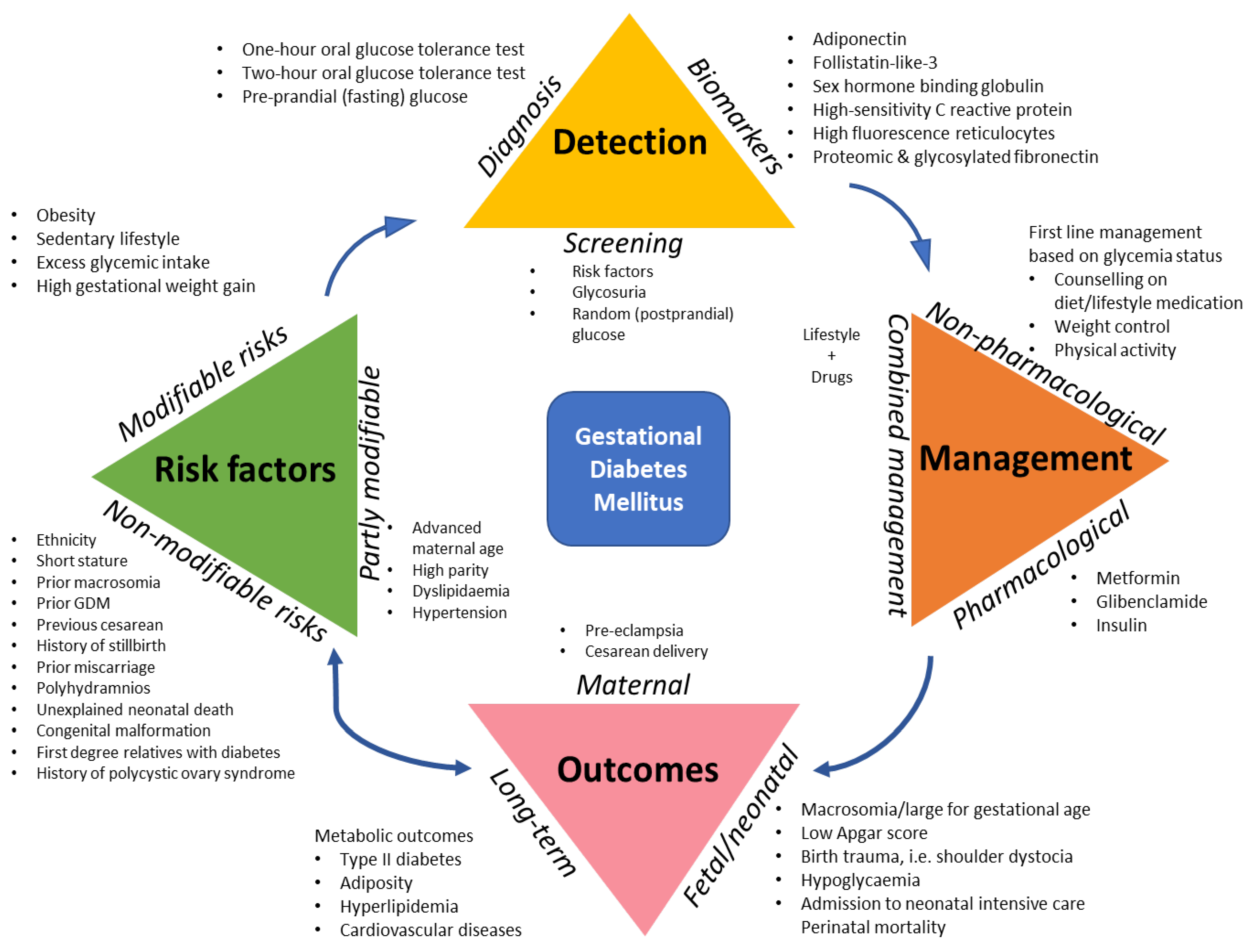 Clinpract 11 00039 g001