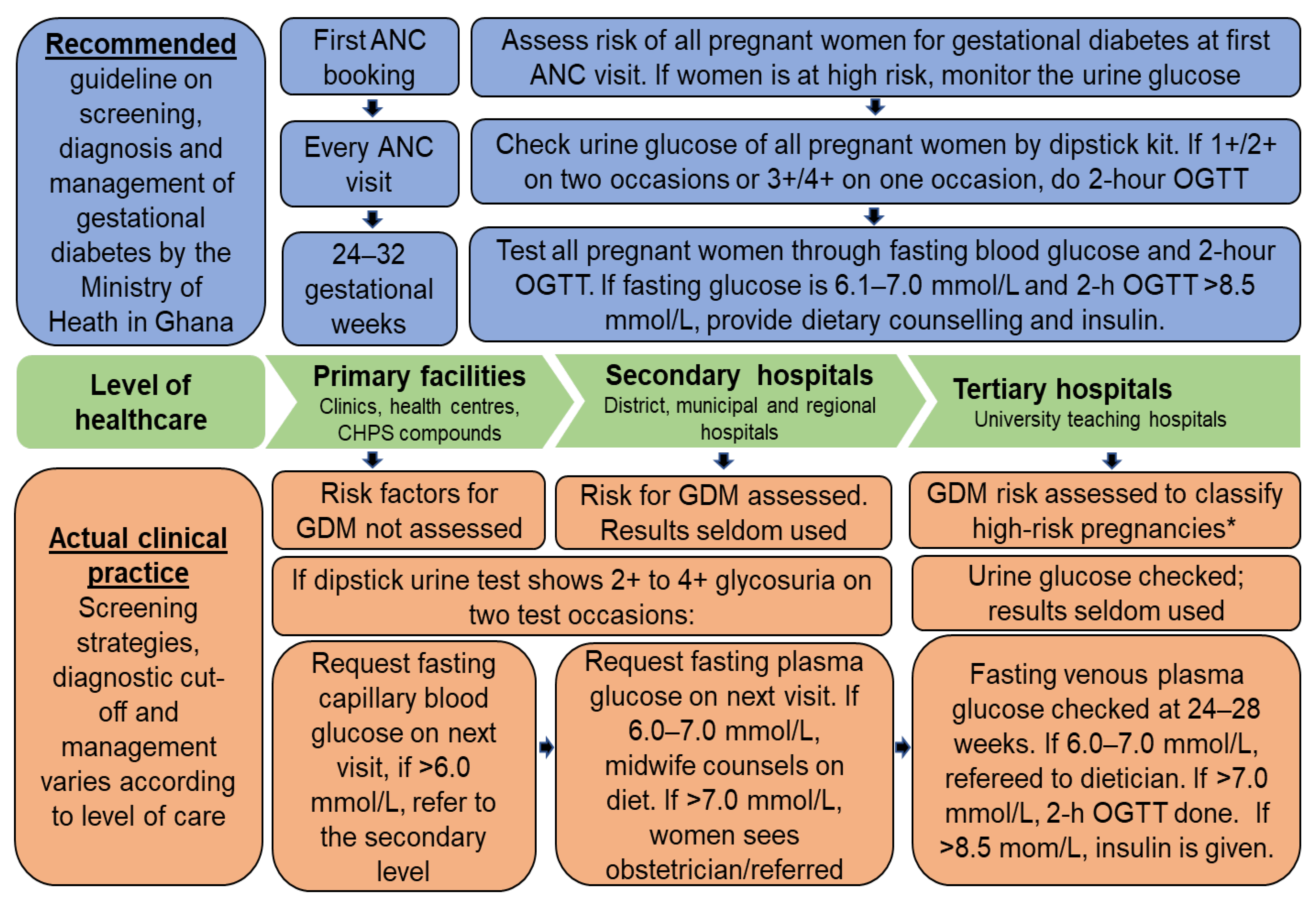 Clinpract 11 00039 g002