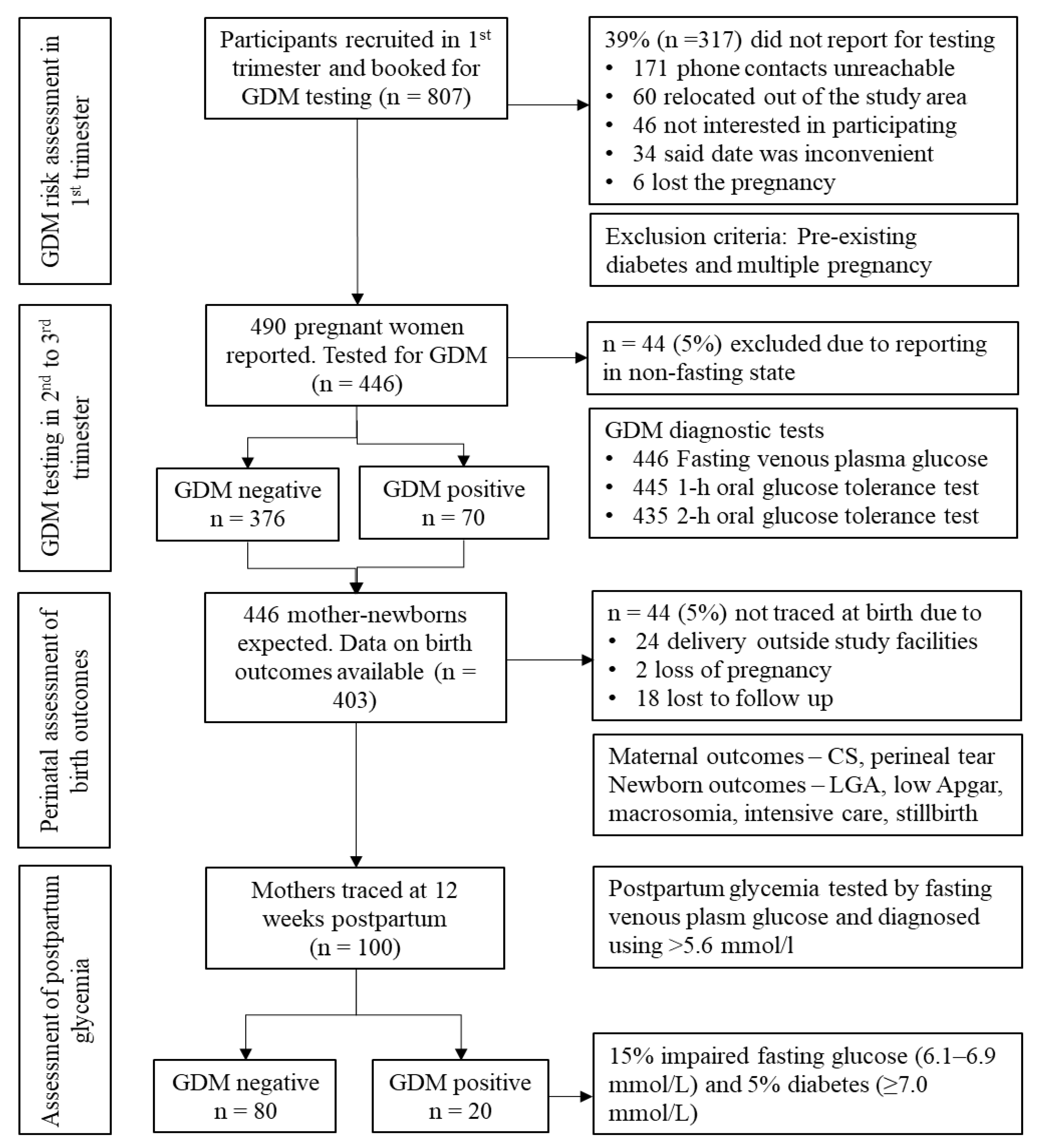 Clinpract 11 00039 g003