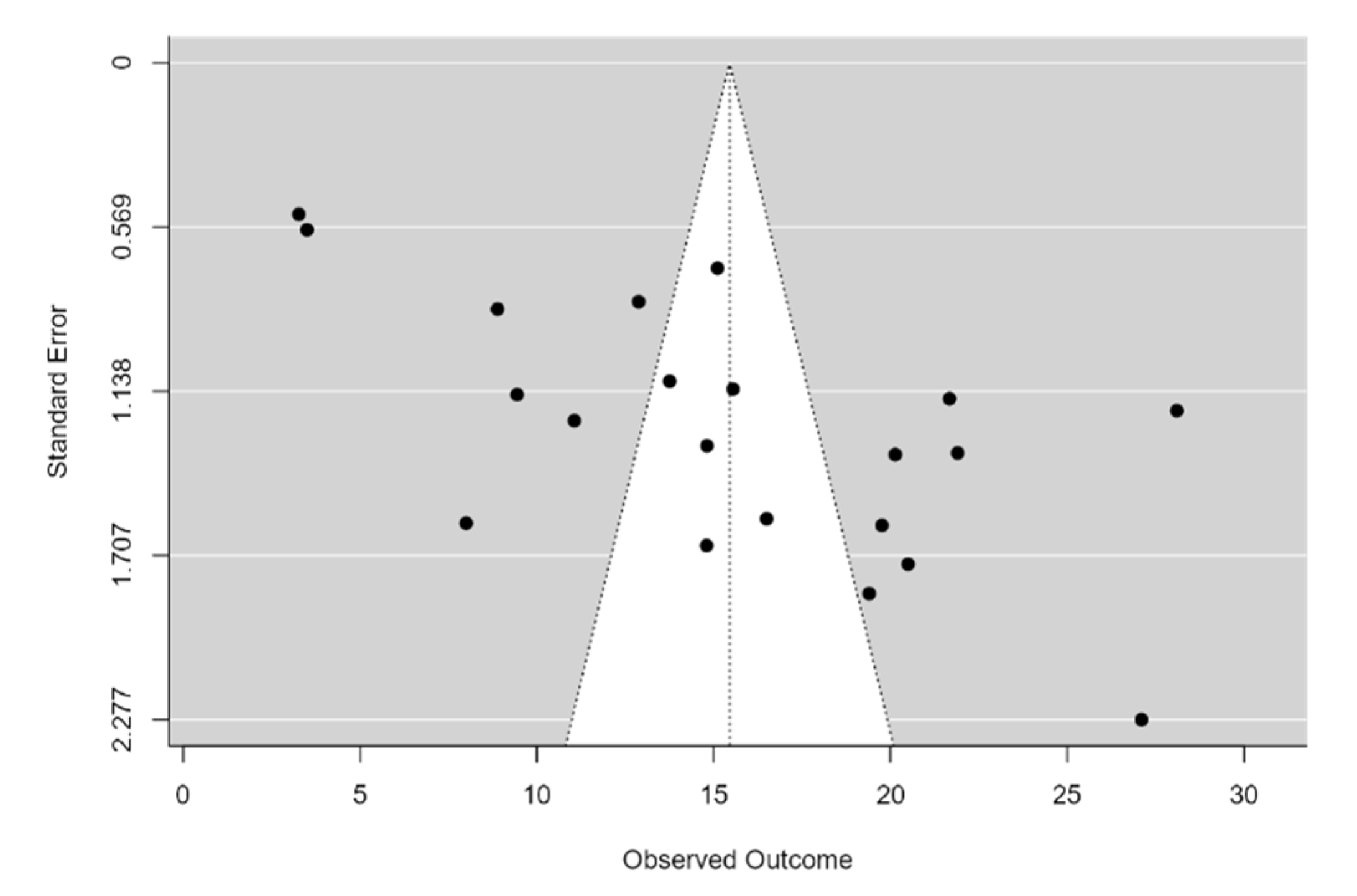 Clinpract 11 00040 g004